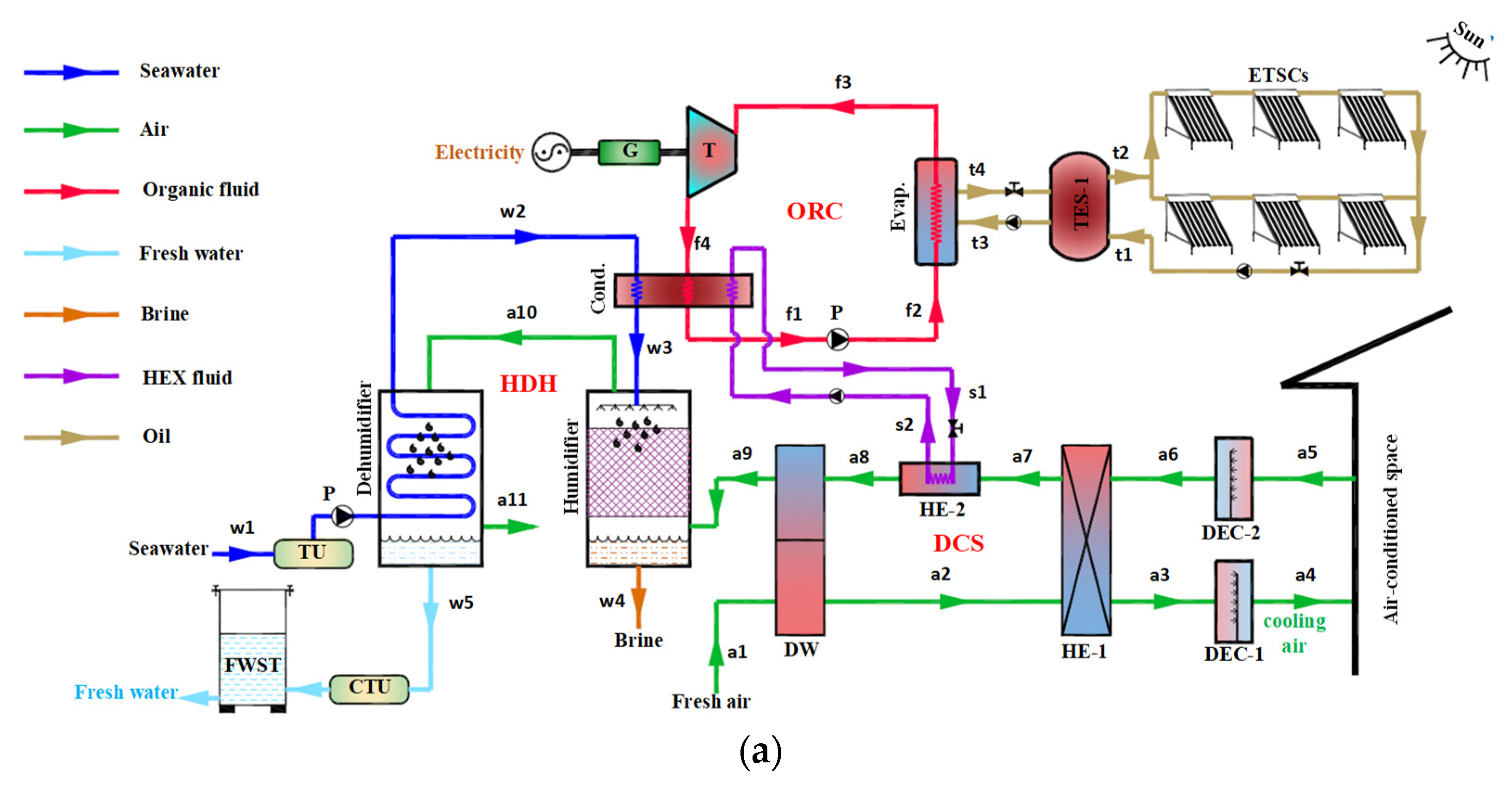 Applsci 12 11157 g001a Applsci 12 11157 g001a