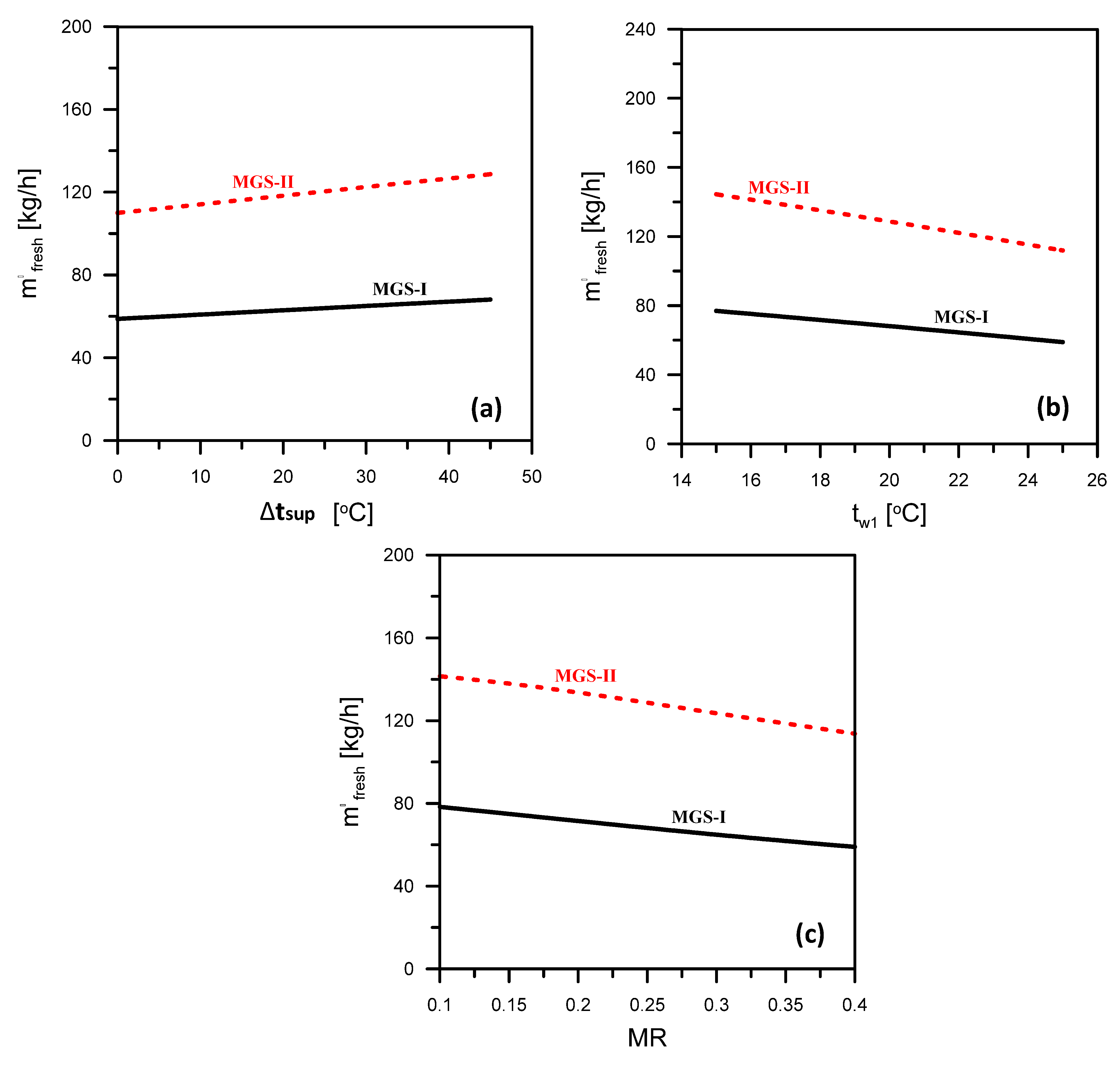 Applsci 12 11157 g003 Applsci 12 11157 g003