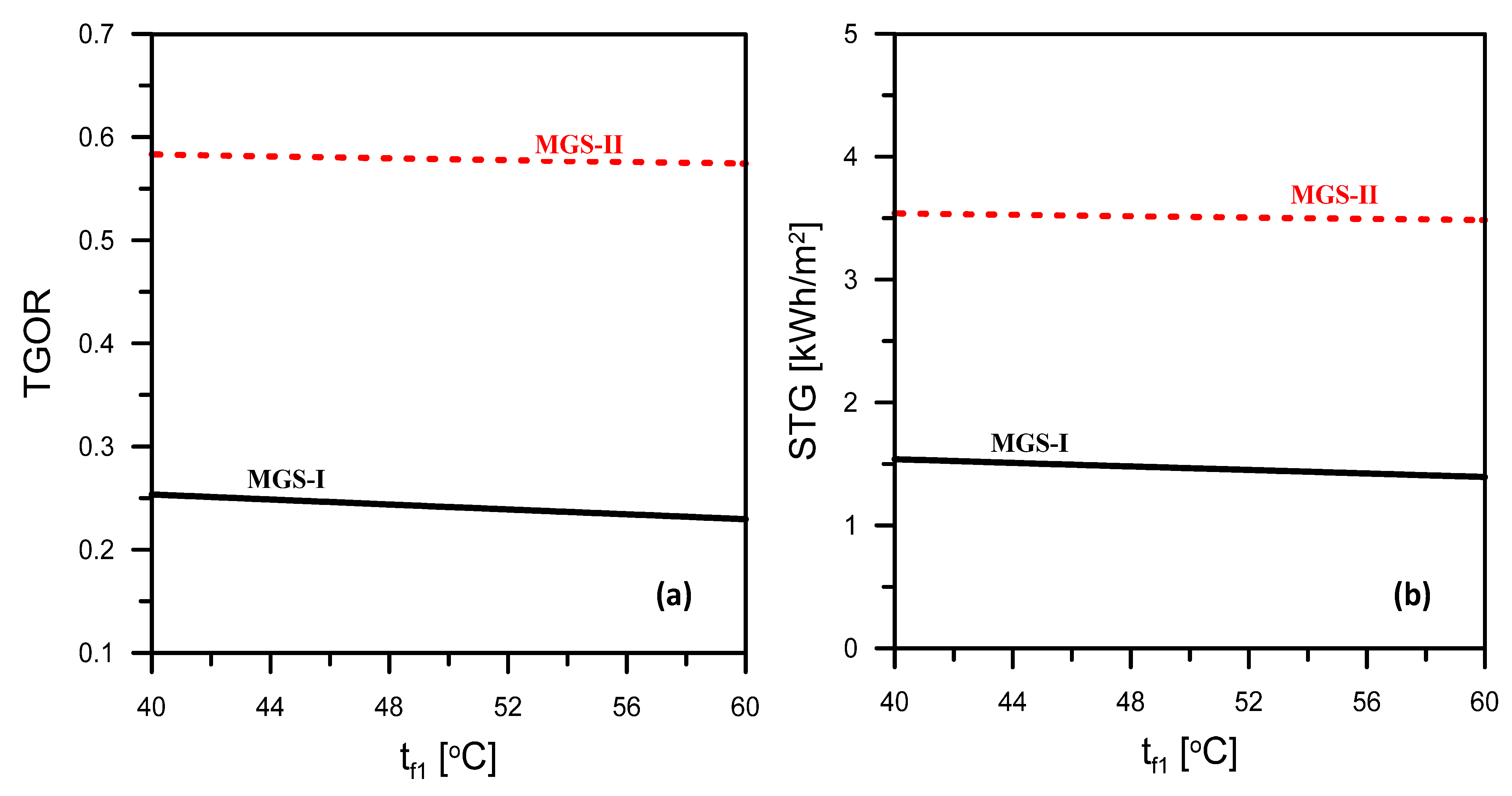Applsci 12 11157 g006 Applsci 12 11157 g006