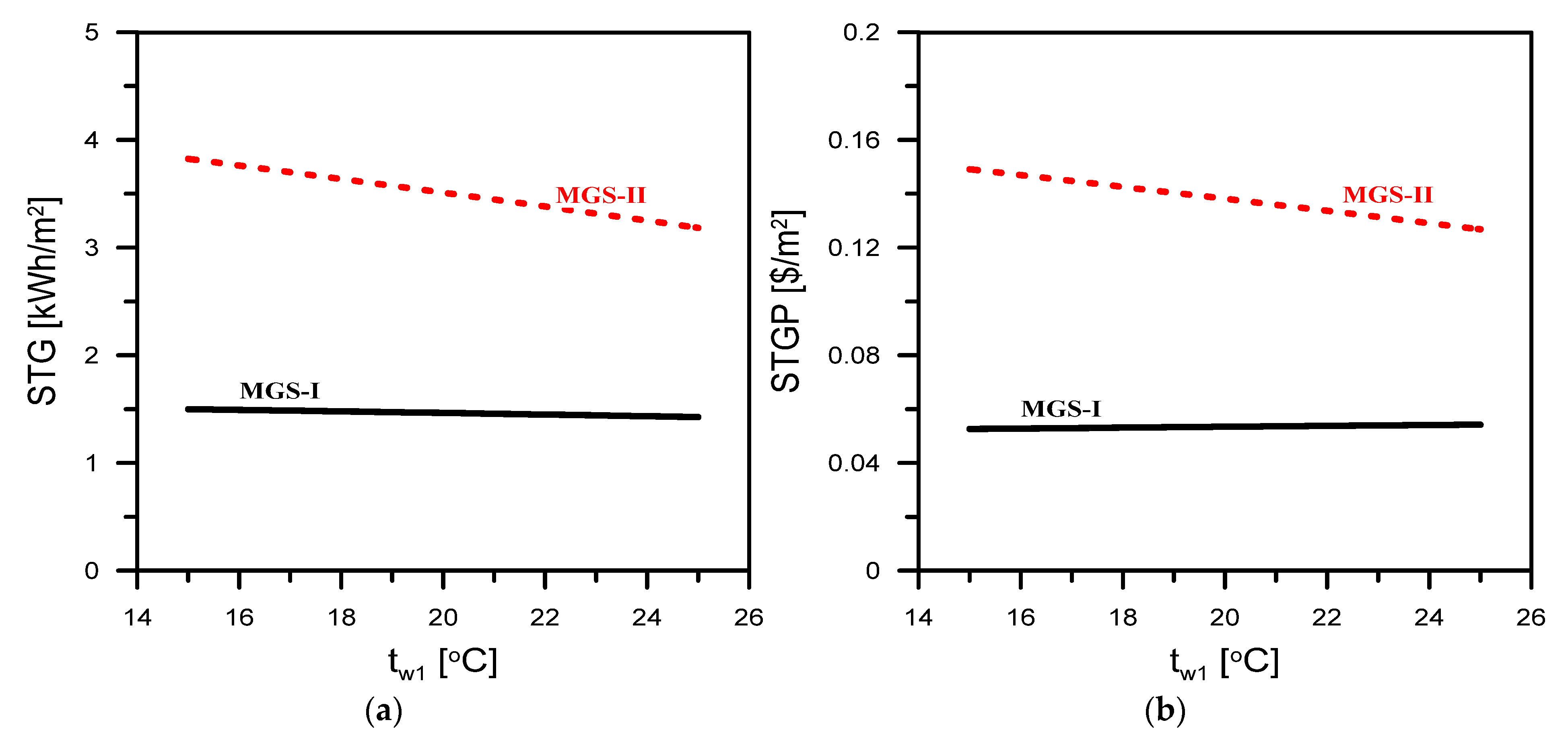 Applsci 12 11157 g007 Applsci 12 11157 g007
