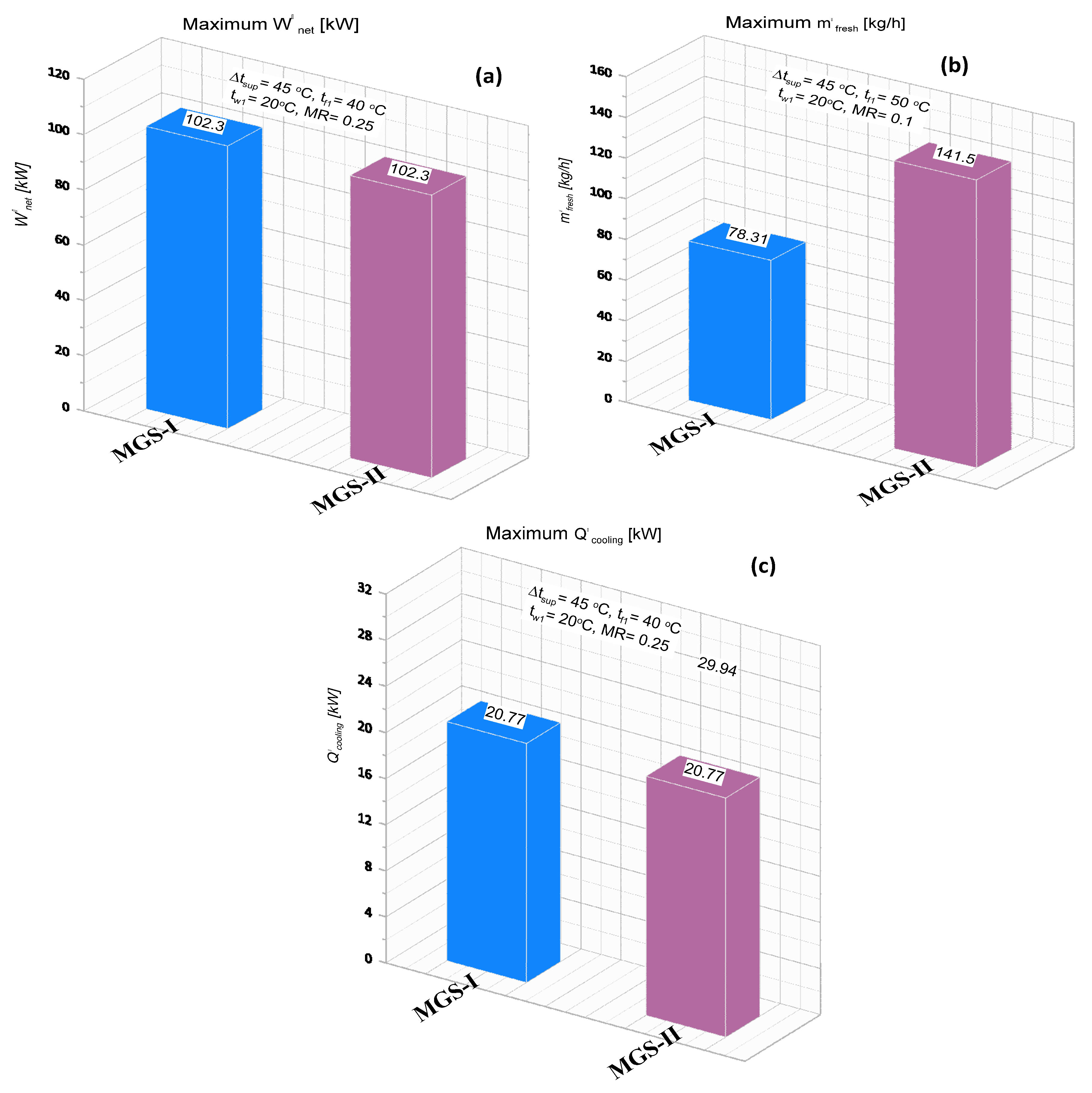 Applsci 12 11157 g009 Applsci 12 11157 g009