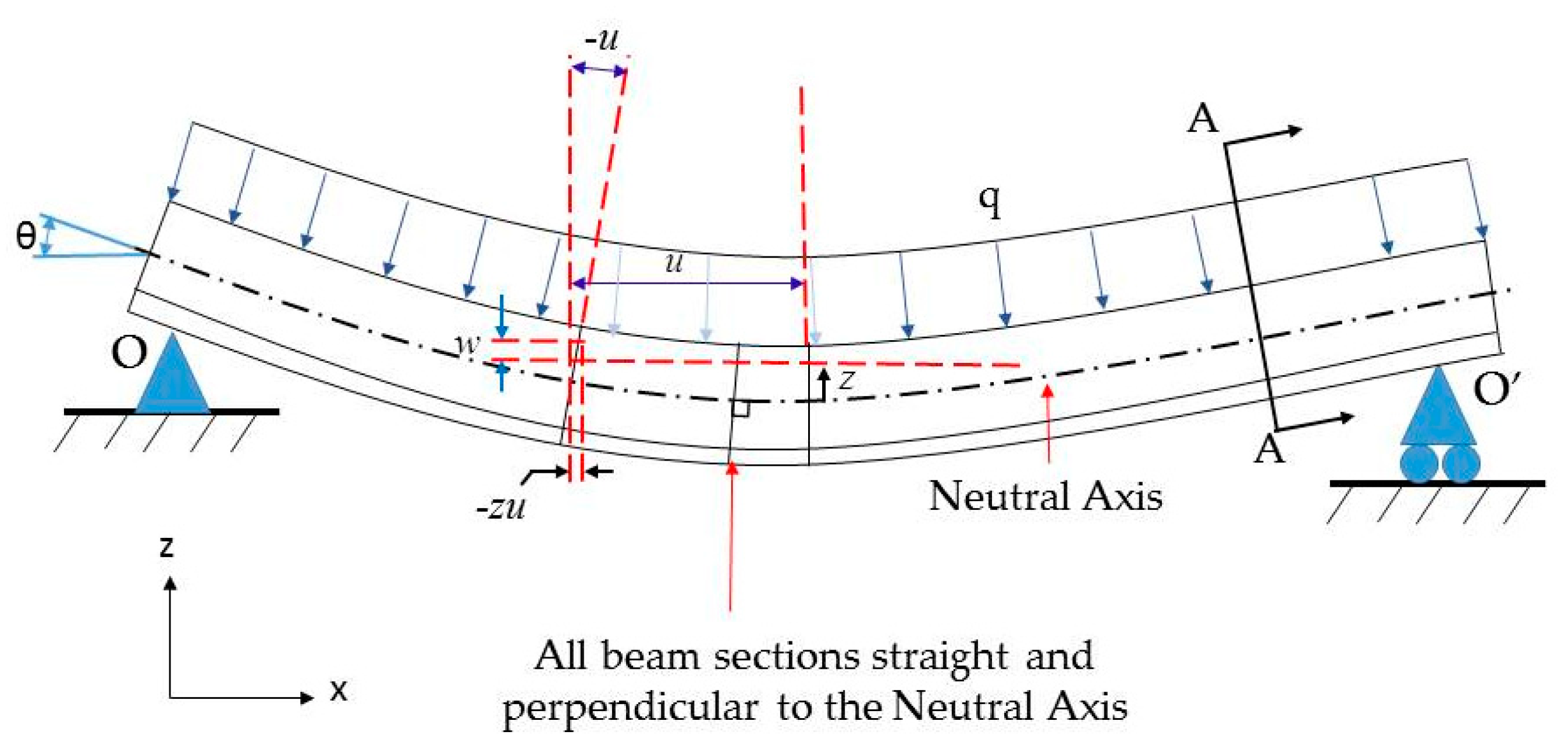 Applsci 12 11158 g001