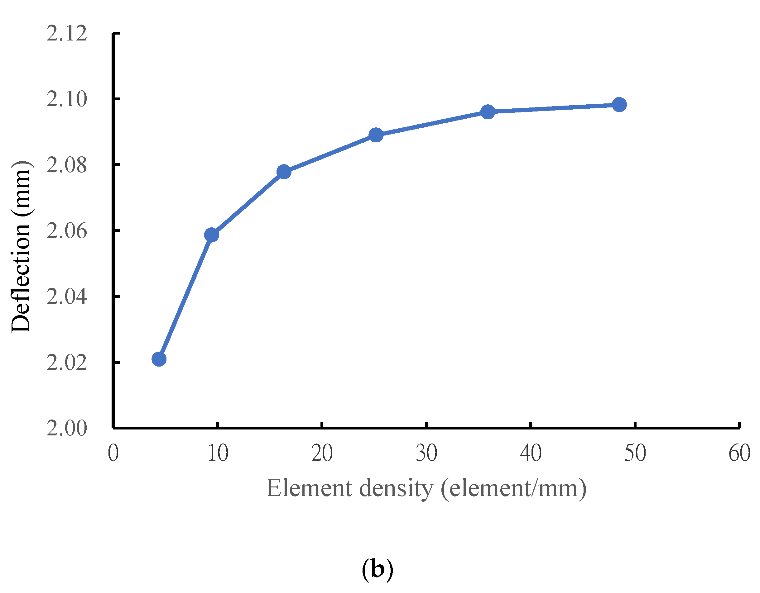 Applsci 12 11158 g003b