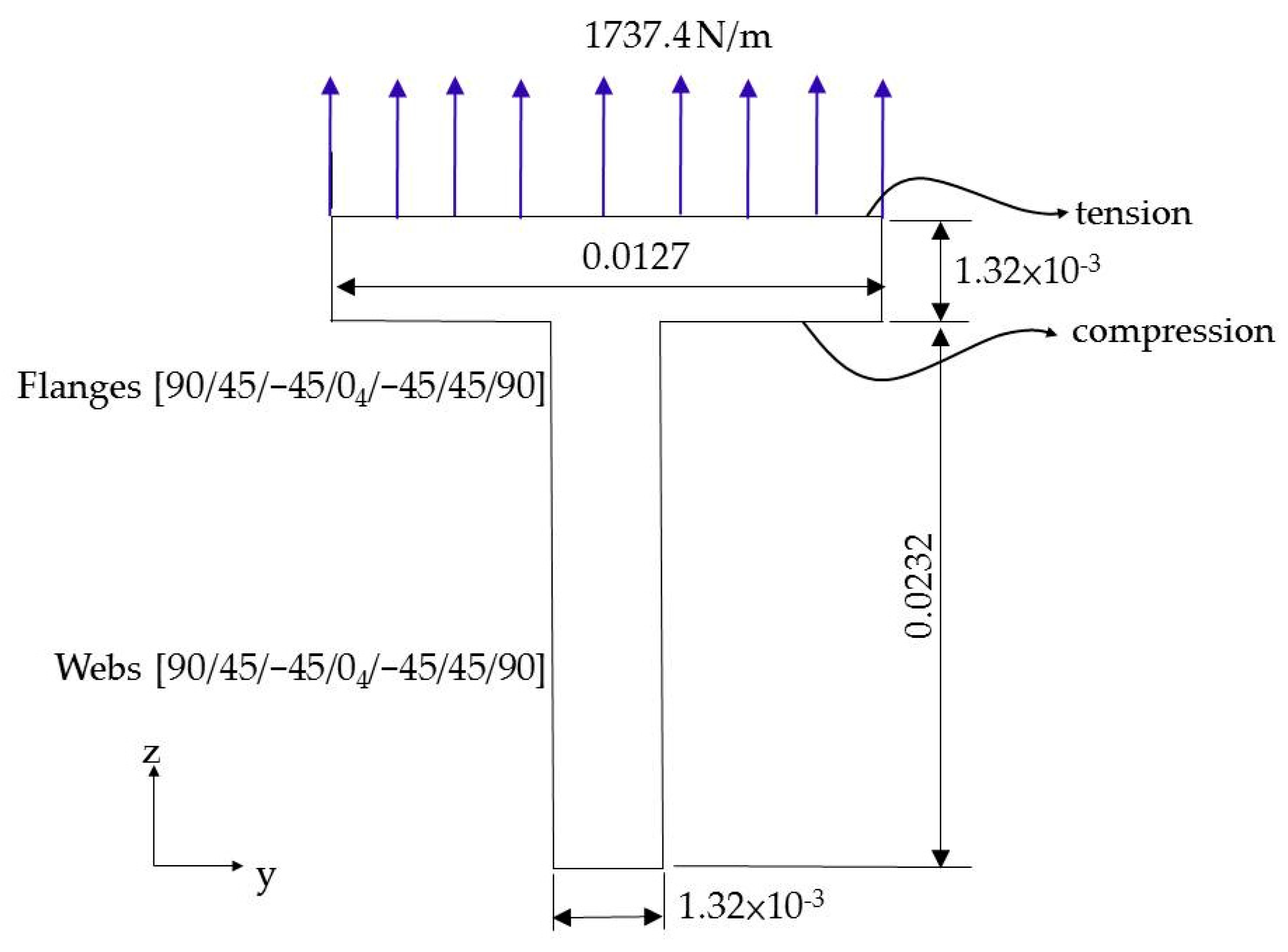 Applsci 12 11158 g007