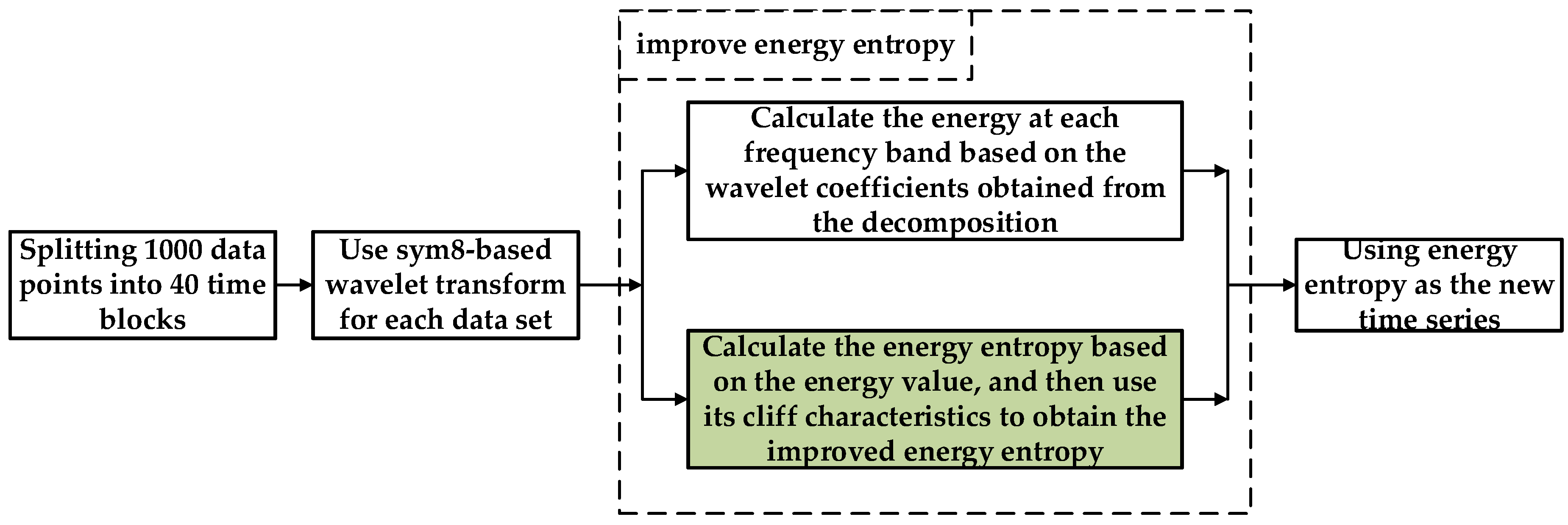 Applsci 12 11159 g004 Applsci 12 11159 g004