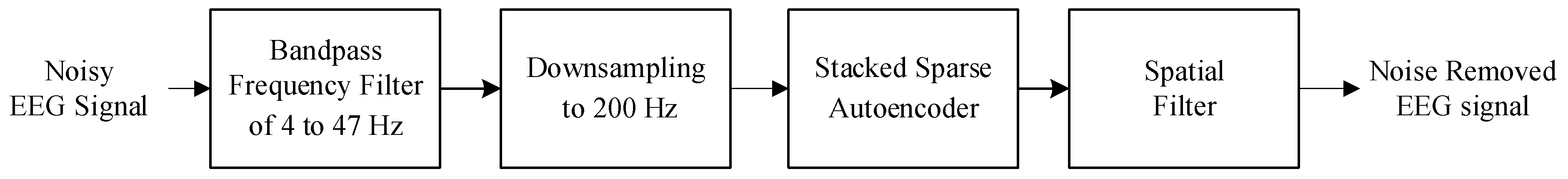 Applsci 12 11162 g002