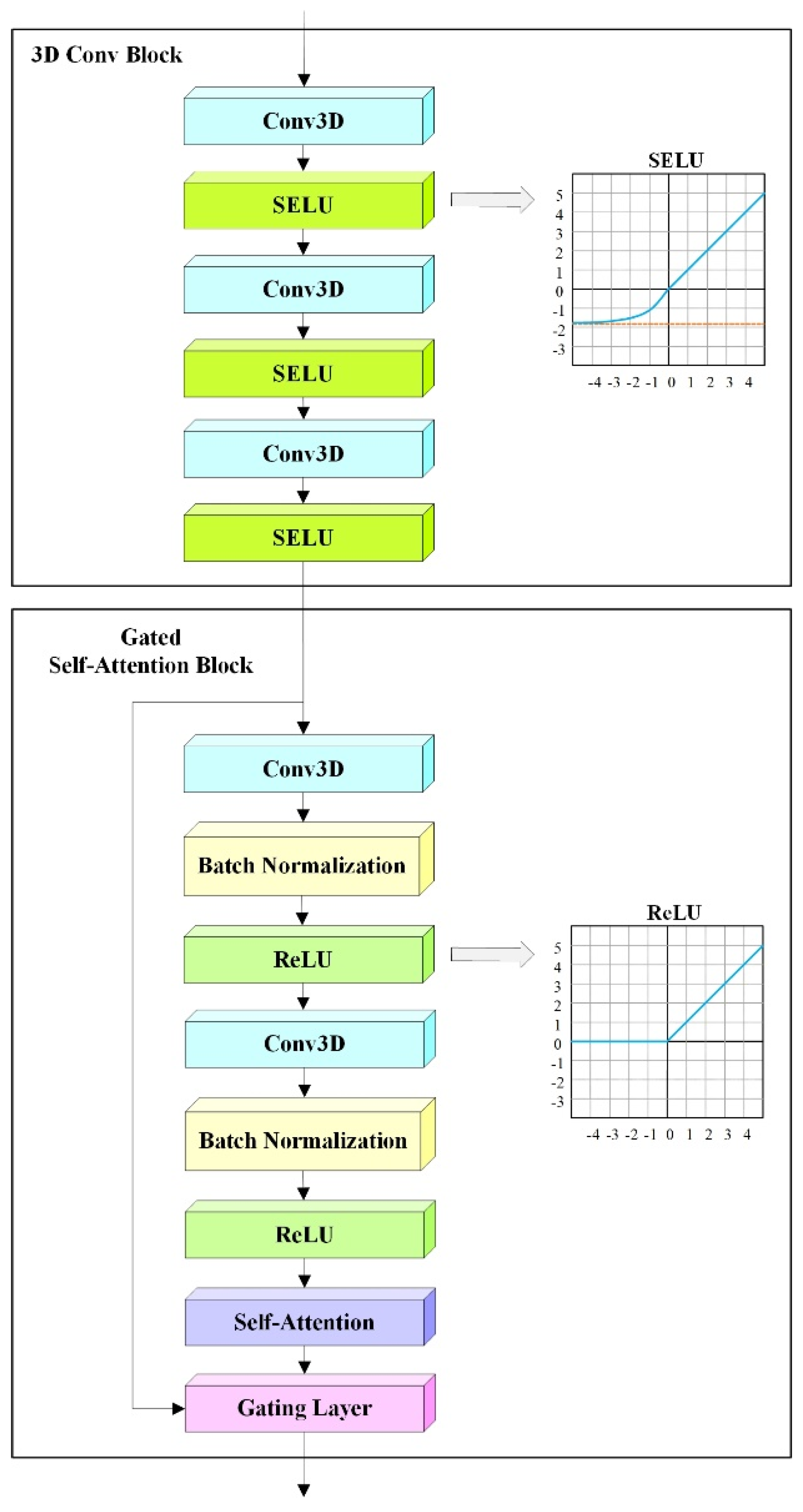 Applsci 12 11162 g004