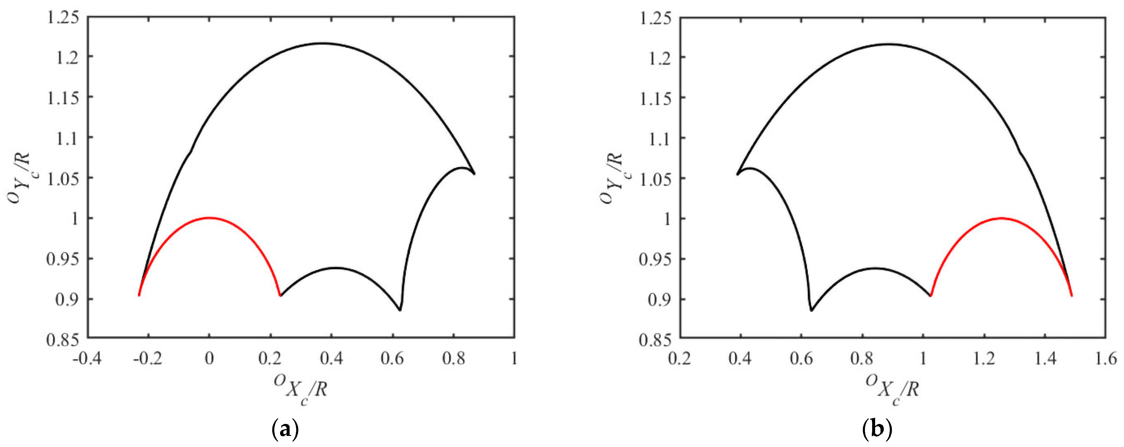Applsci 12 11164 g006 Applsci 12 11164 g006