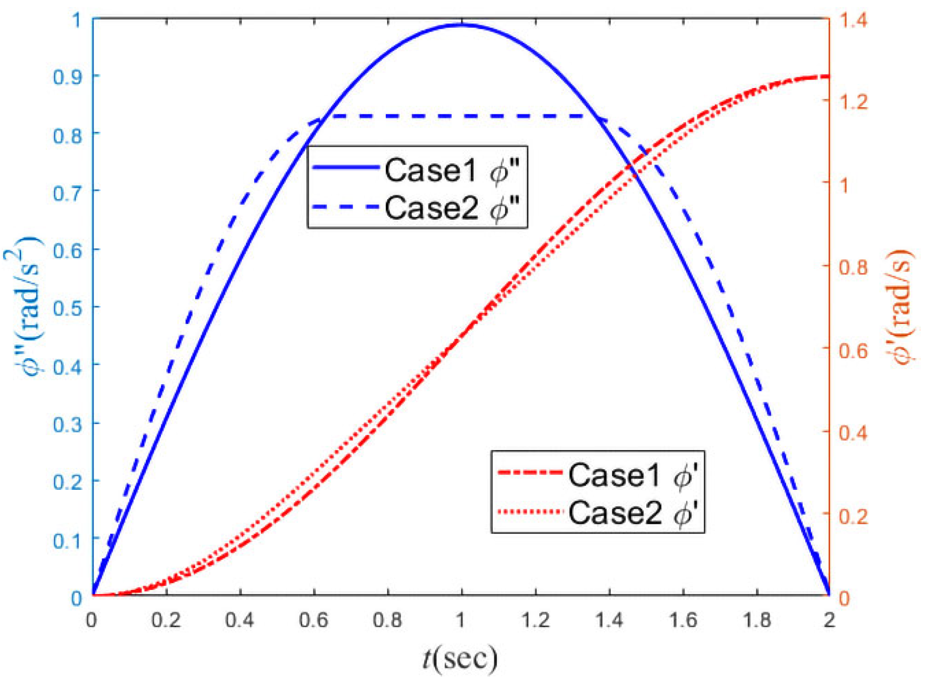 Applsci 12 11164 g010 Applsci 12 11164 g010
