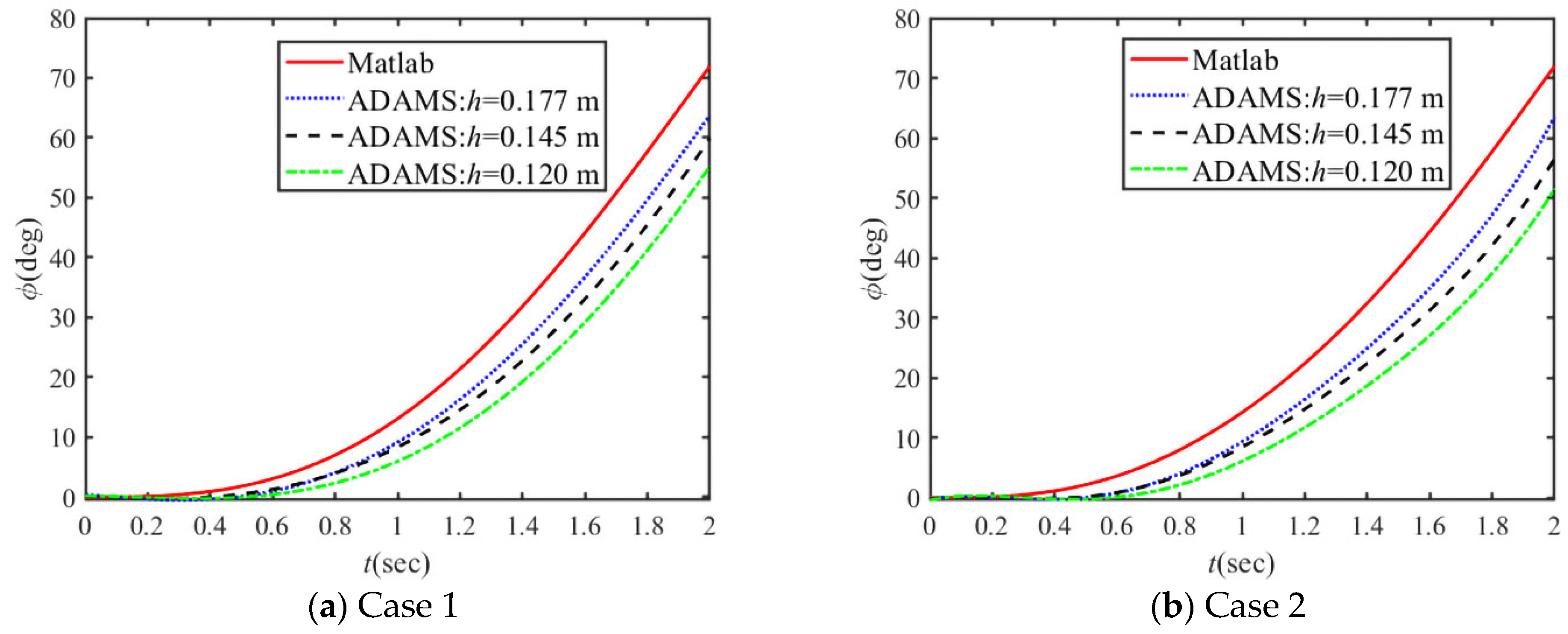 Applsci 12 11164 g014 Applsci 12 11164 g014