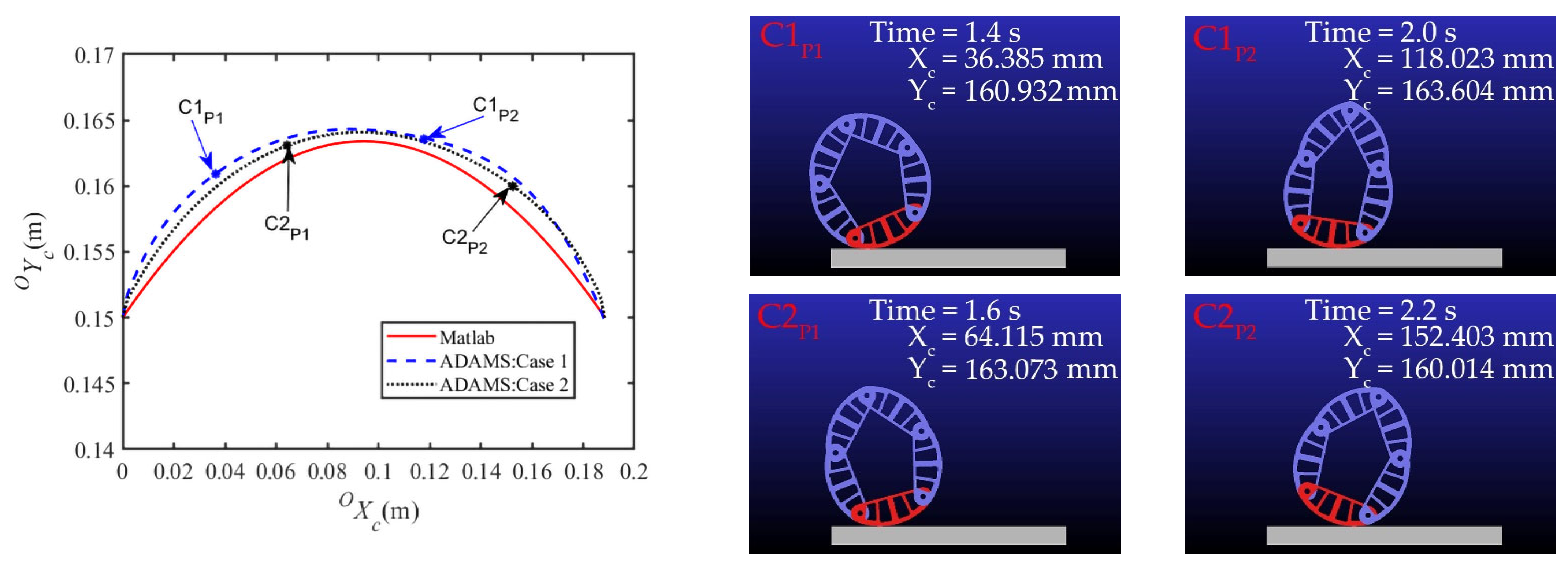 Applsci 12 11164 g015 Applsci 12 11164 g015