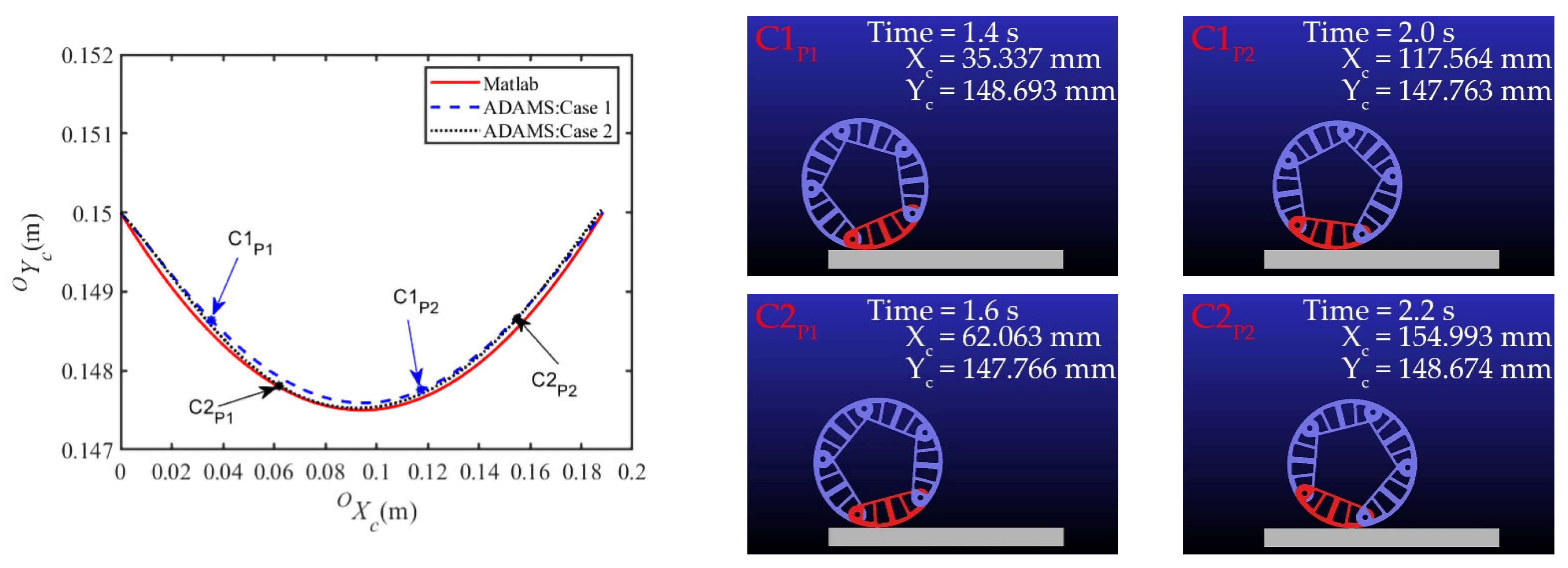 Applsci 12 11164 g016 Applsci 12 11164 g016