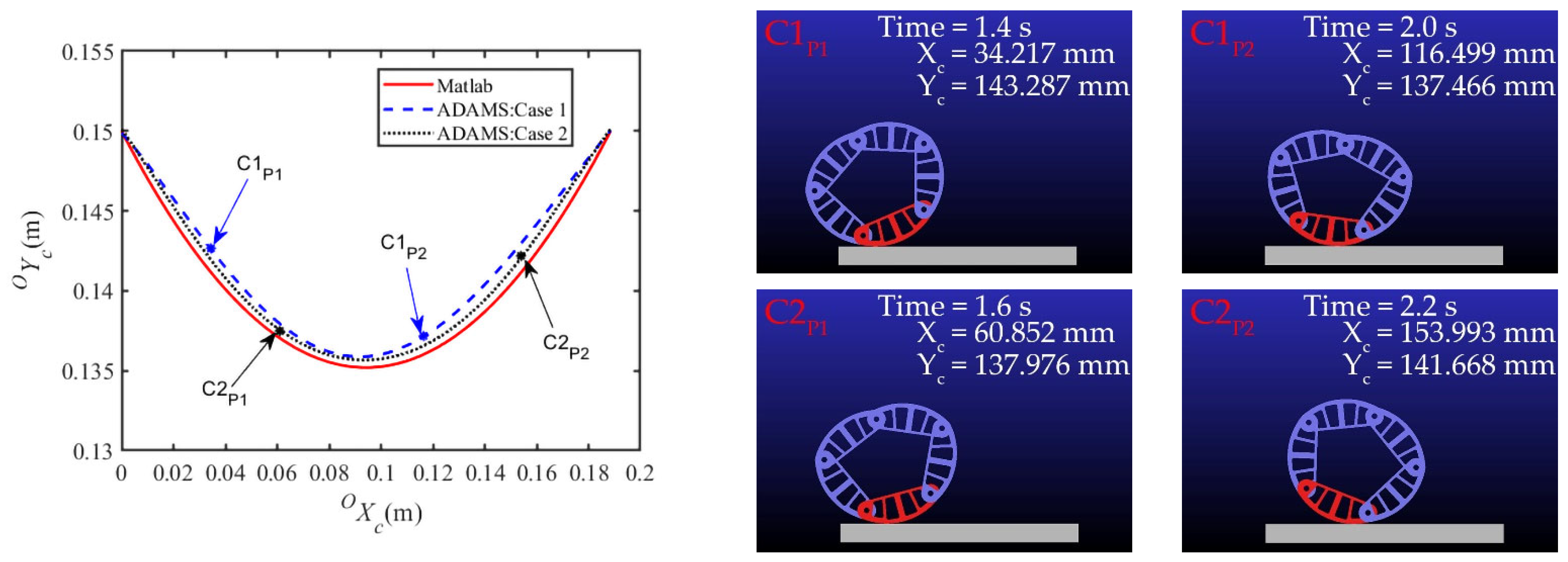 Applsci 12 11164 g017 Applsci 12 11164 g017