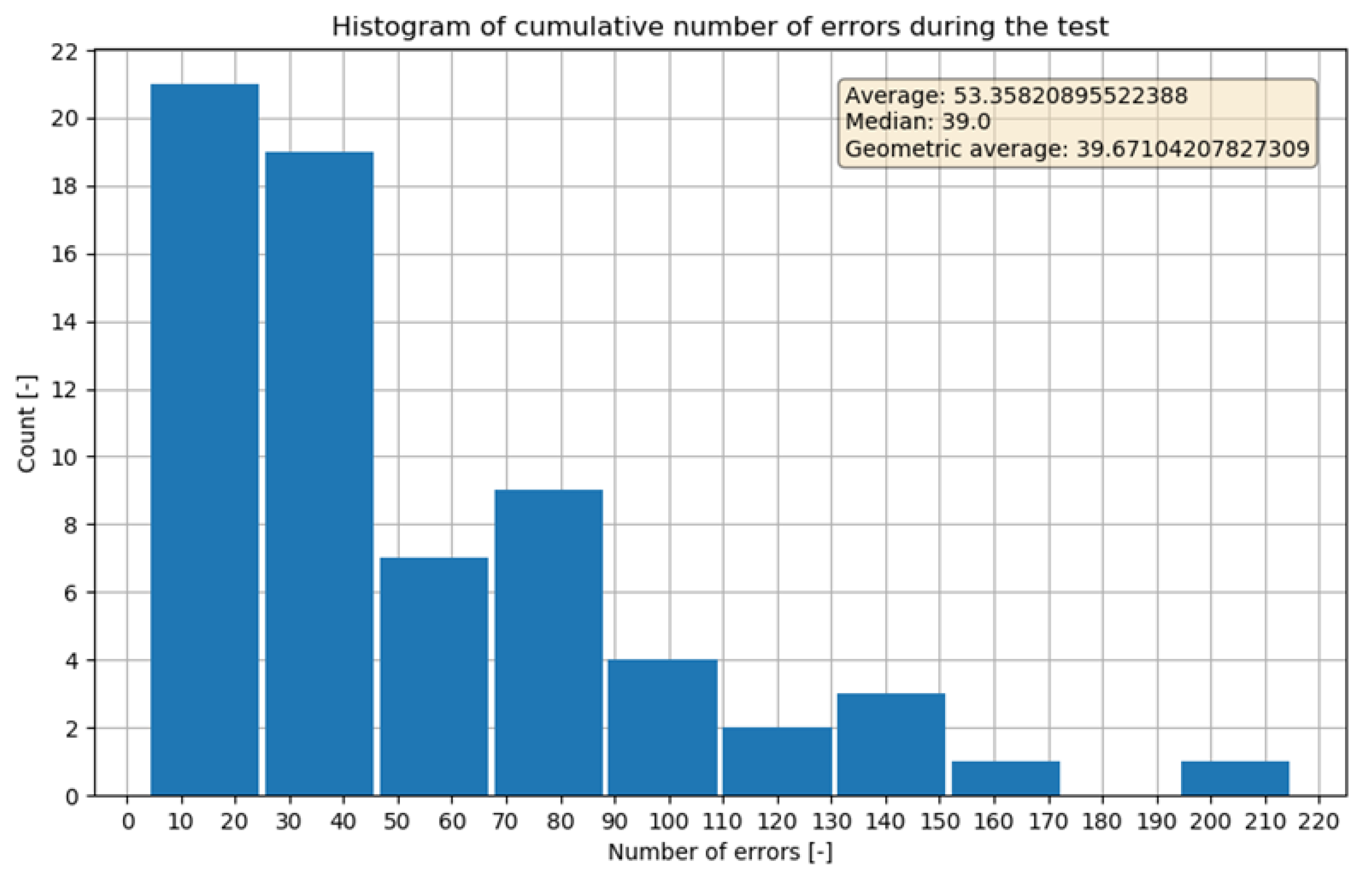 Applsci 12 11171 g013 Applsci 12 11171 g013