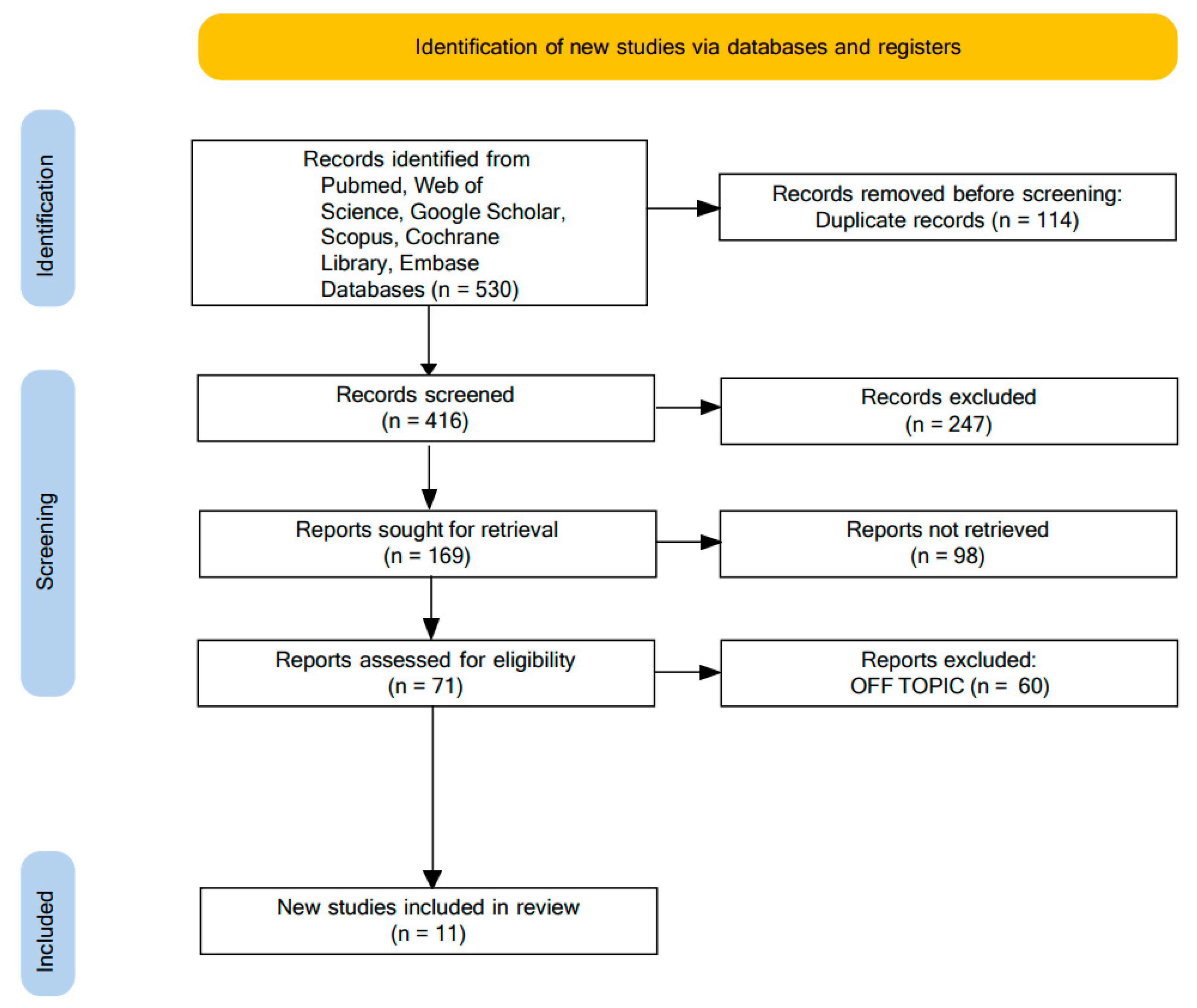 Applsci 12 11172 g003 Applsci 12 11172 g003