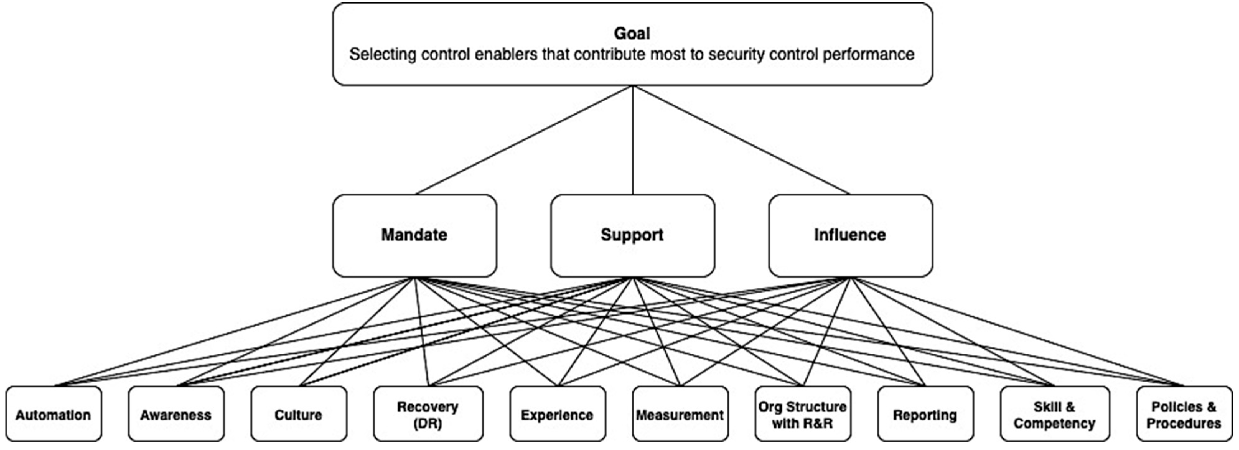 Applsci 12 11174 g002 Applsci 12 11174 g002
