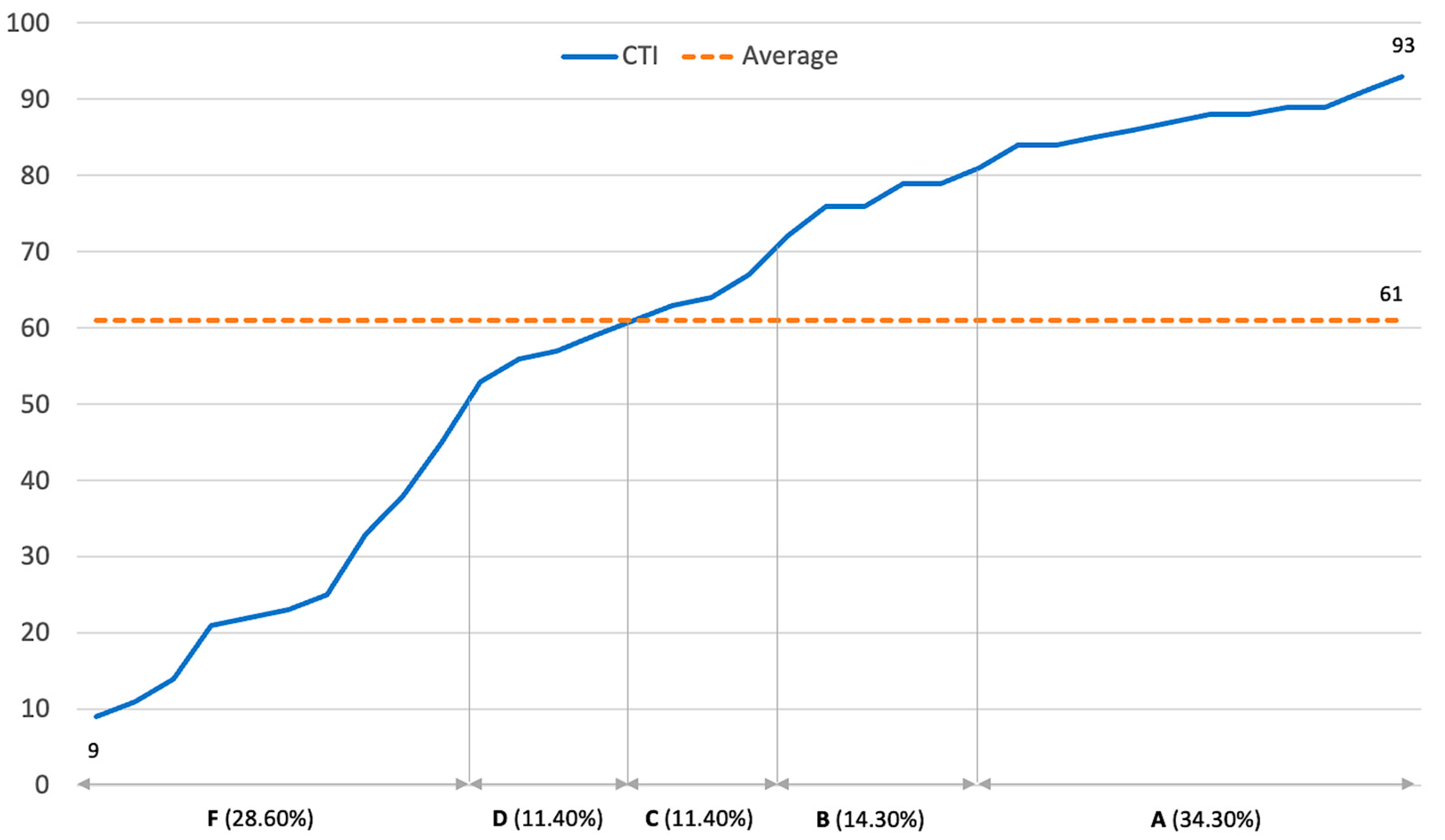 Applsci 12 11174 g004 Applsci 12 11174 g004