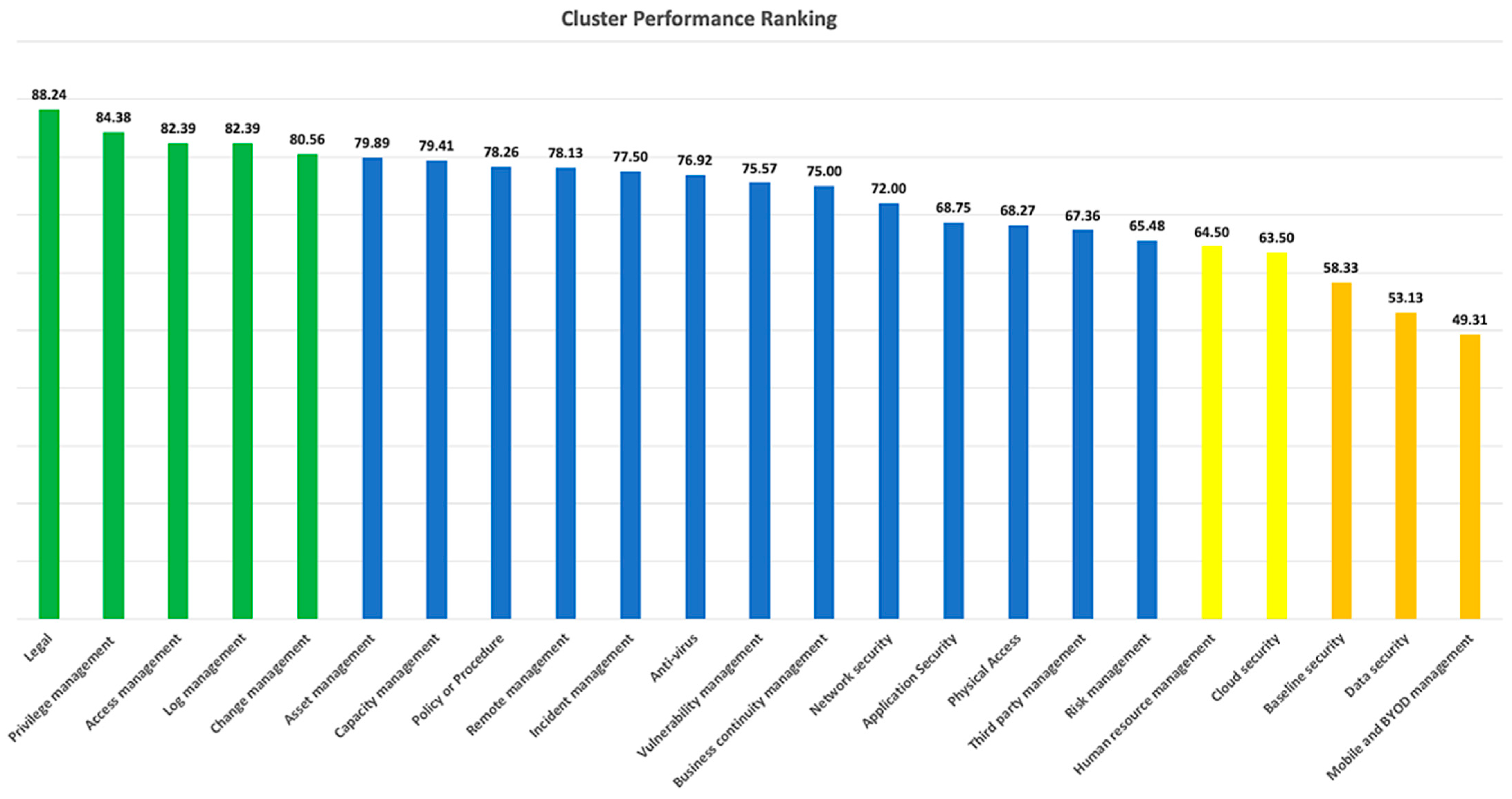 Applsci 12 11174 g006 Applsci 12 11174 g006