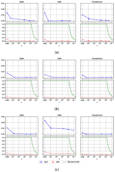 Applsci 12 11177 g0a1