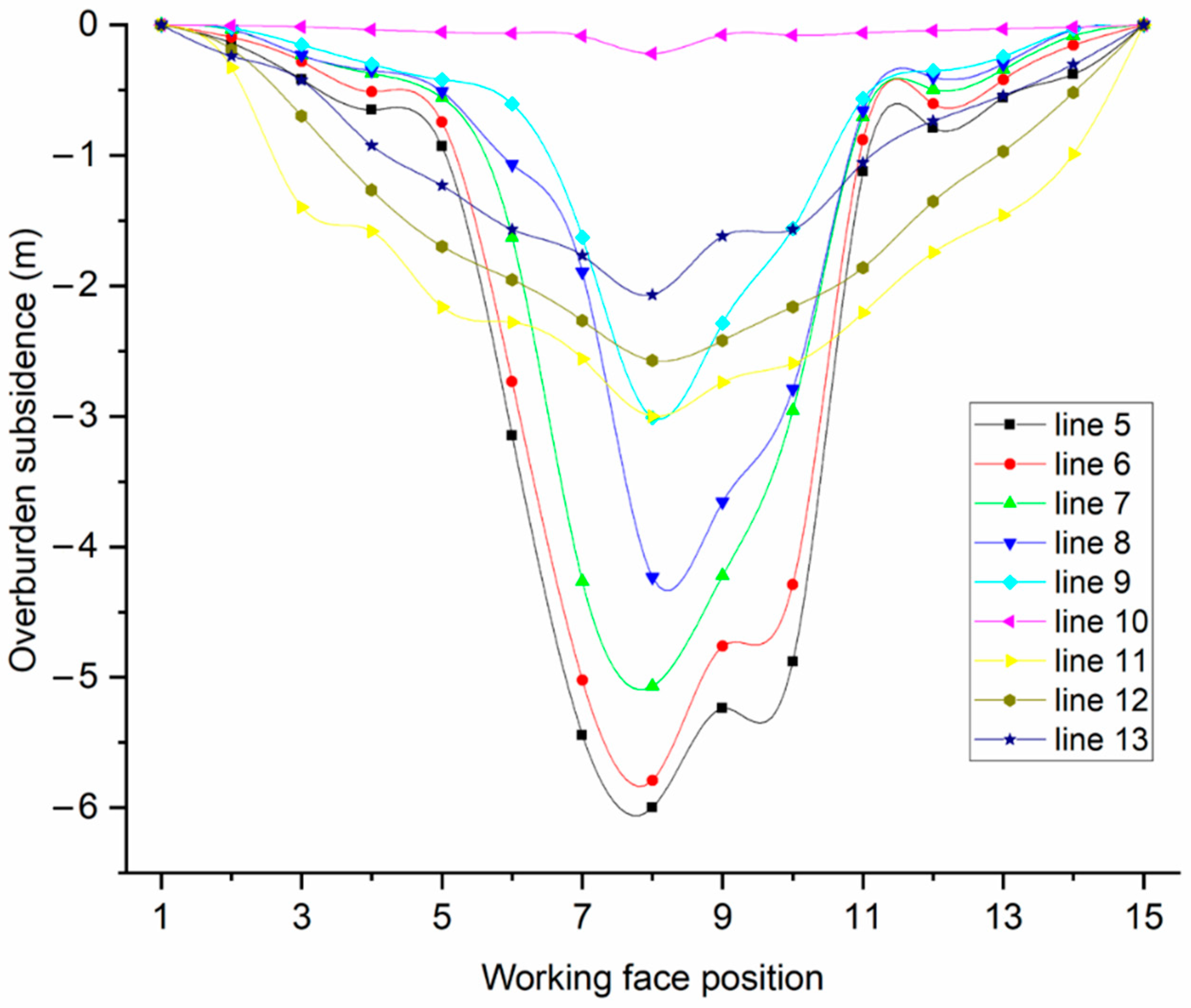 Applsci 12 11178 g005