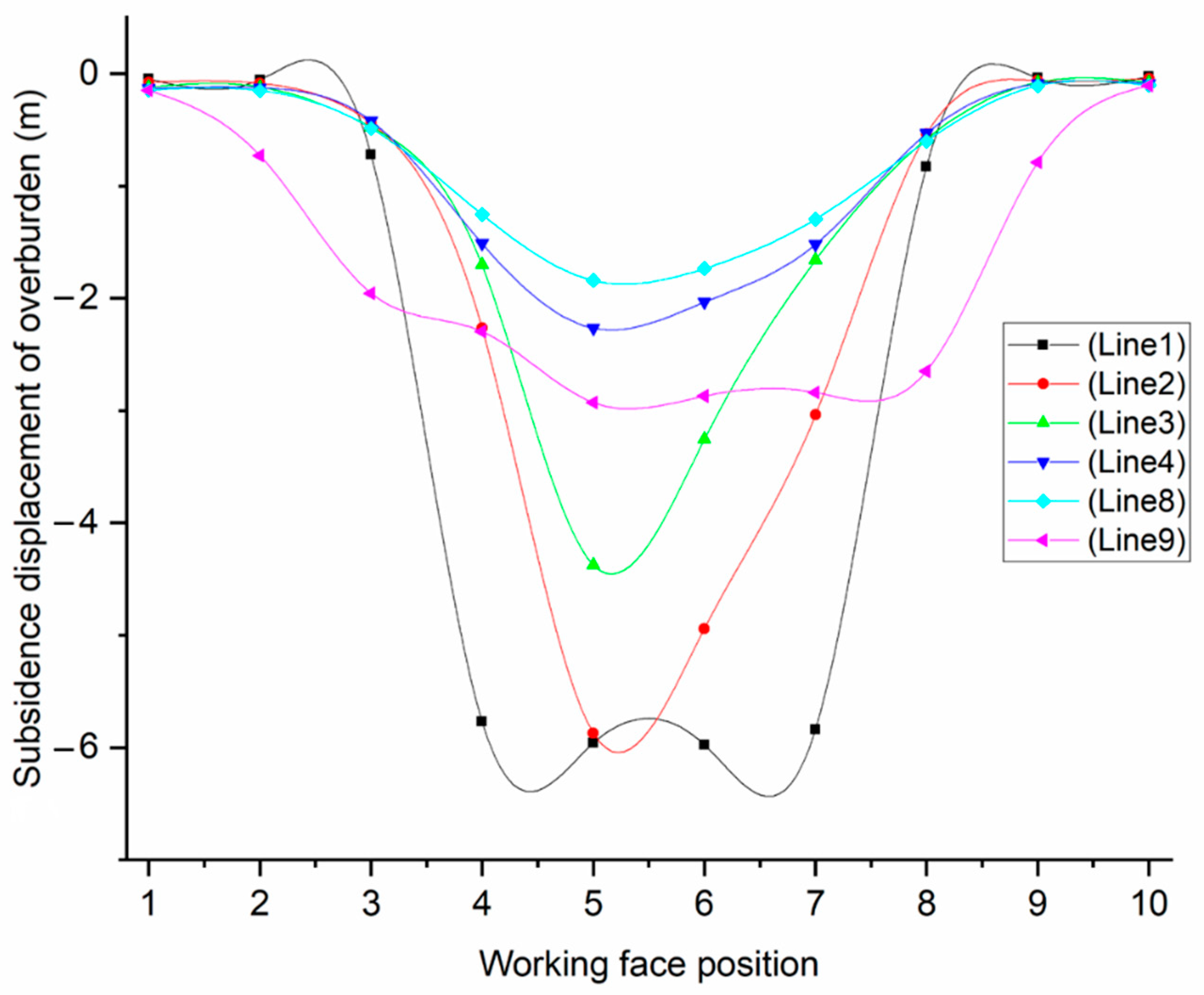 Applsci 12 11178 g009