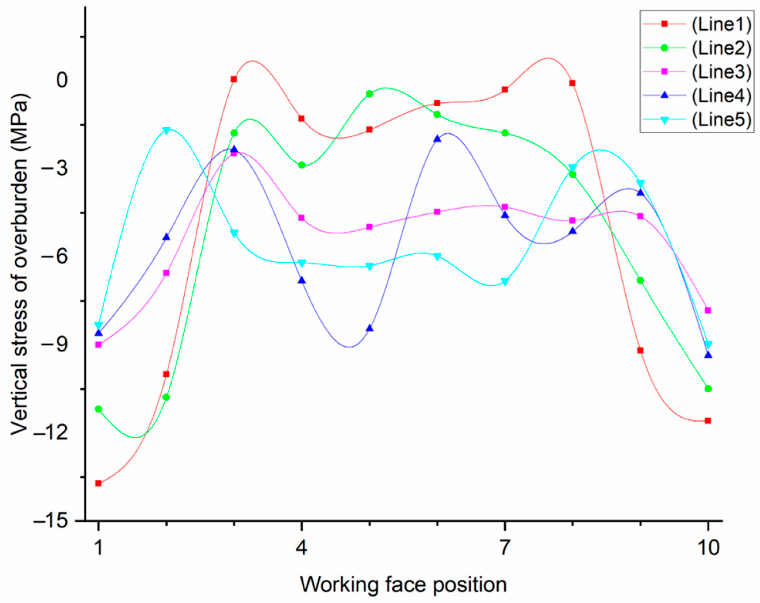 Applsci 12 11178 g012