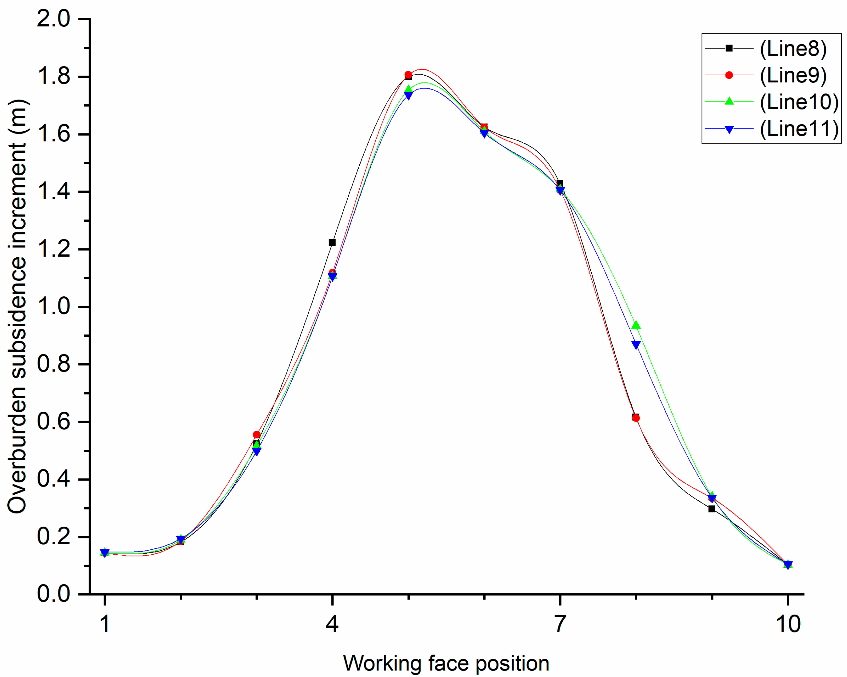 Applsci 12 11178 g013