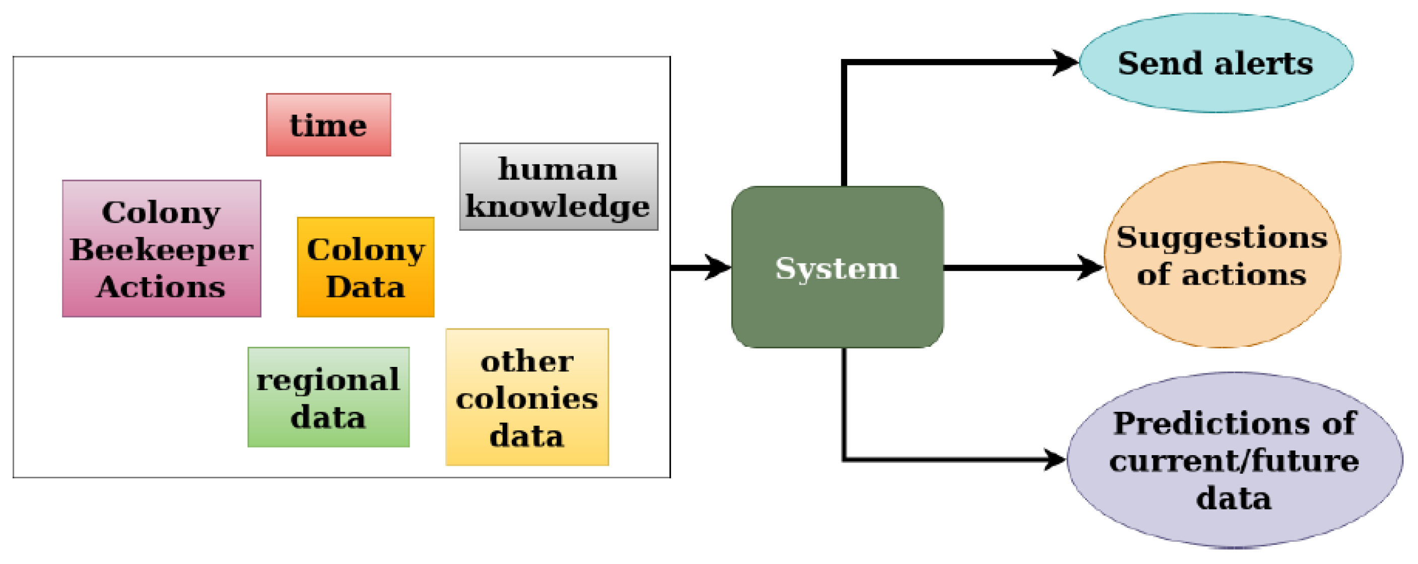Applsci 12 11179 g014 Applsci 12 11179 g014