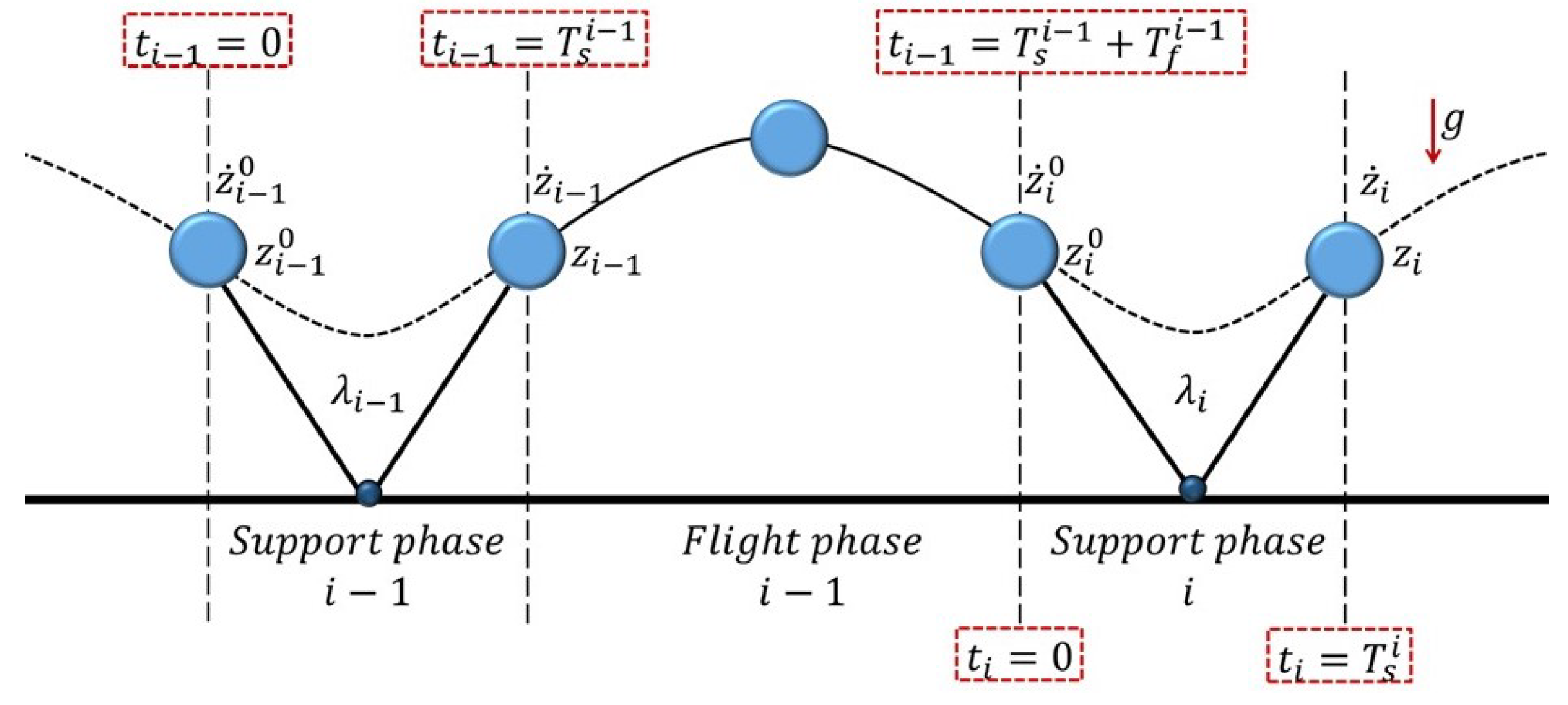 Applsci 12 11183 g002