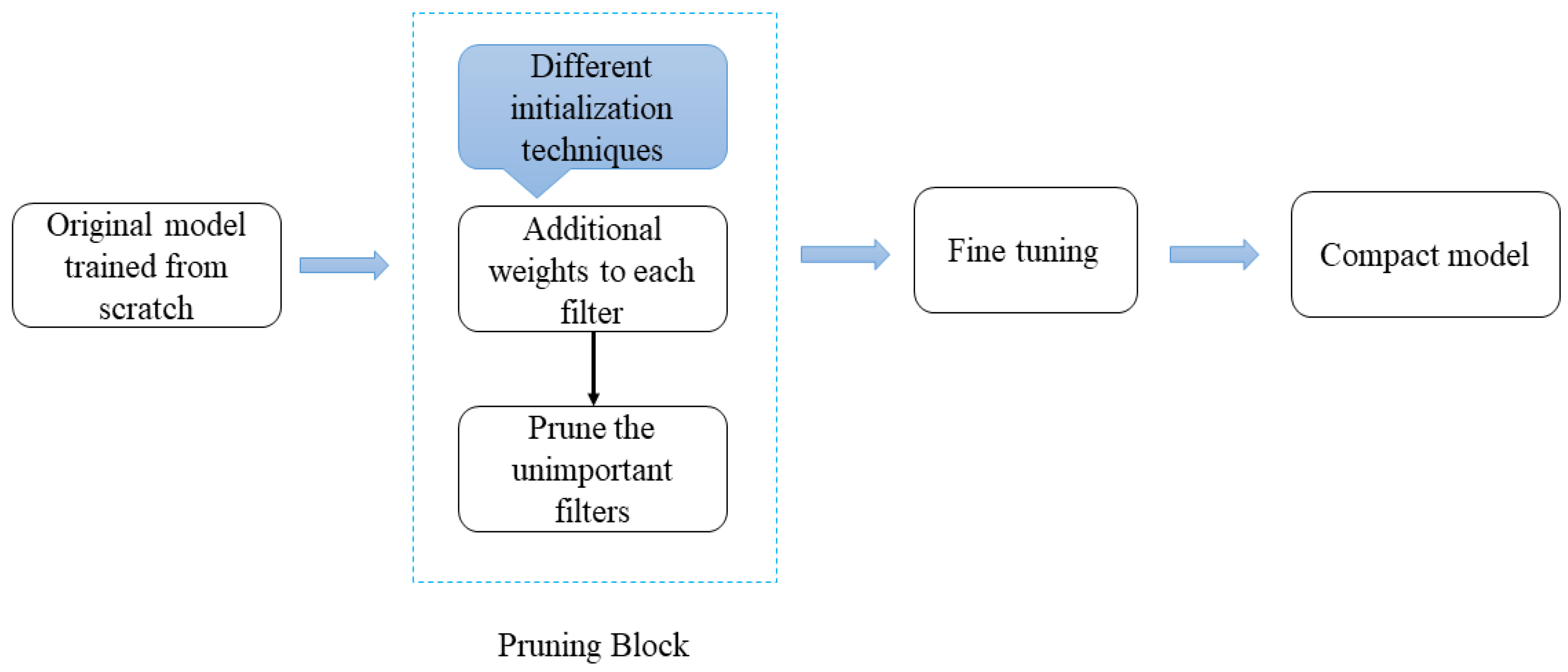 Applsci 12 11184 g001