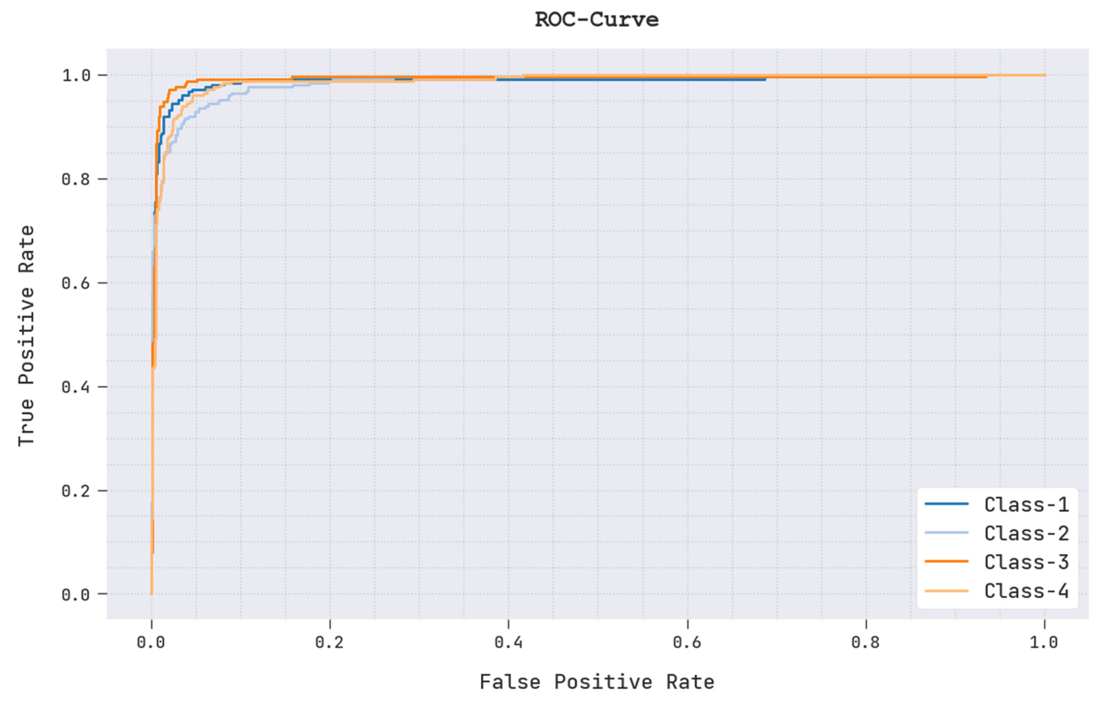 Applsci 12 11187 g010