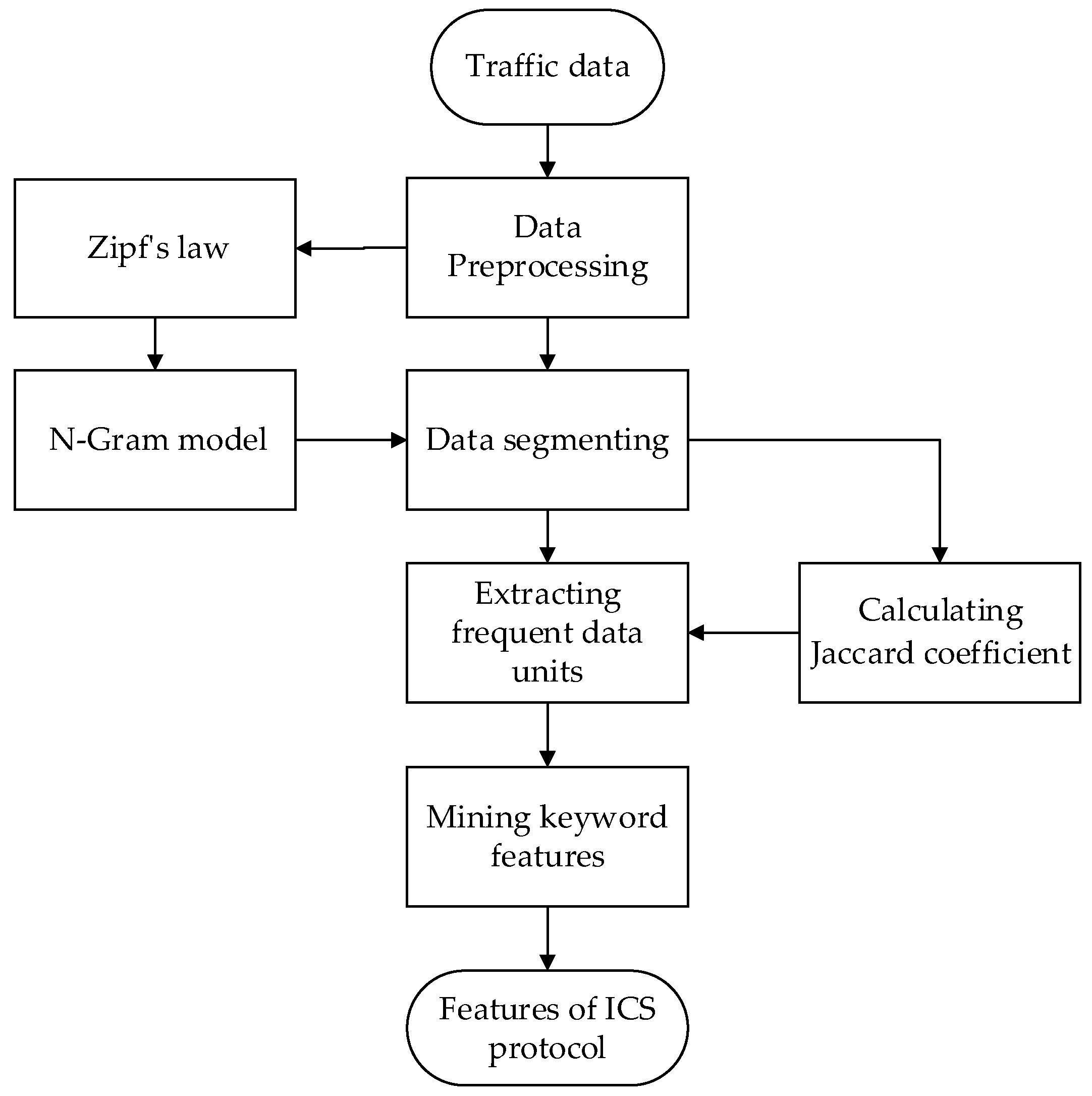 Applsci 12 11193 g001