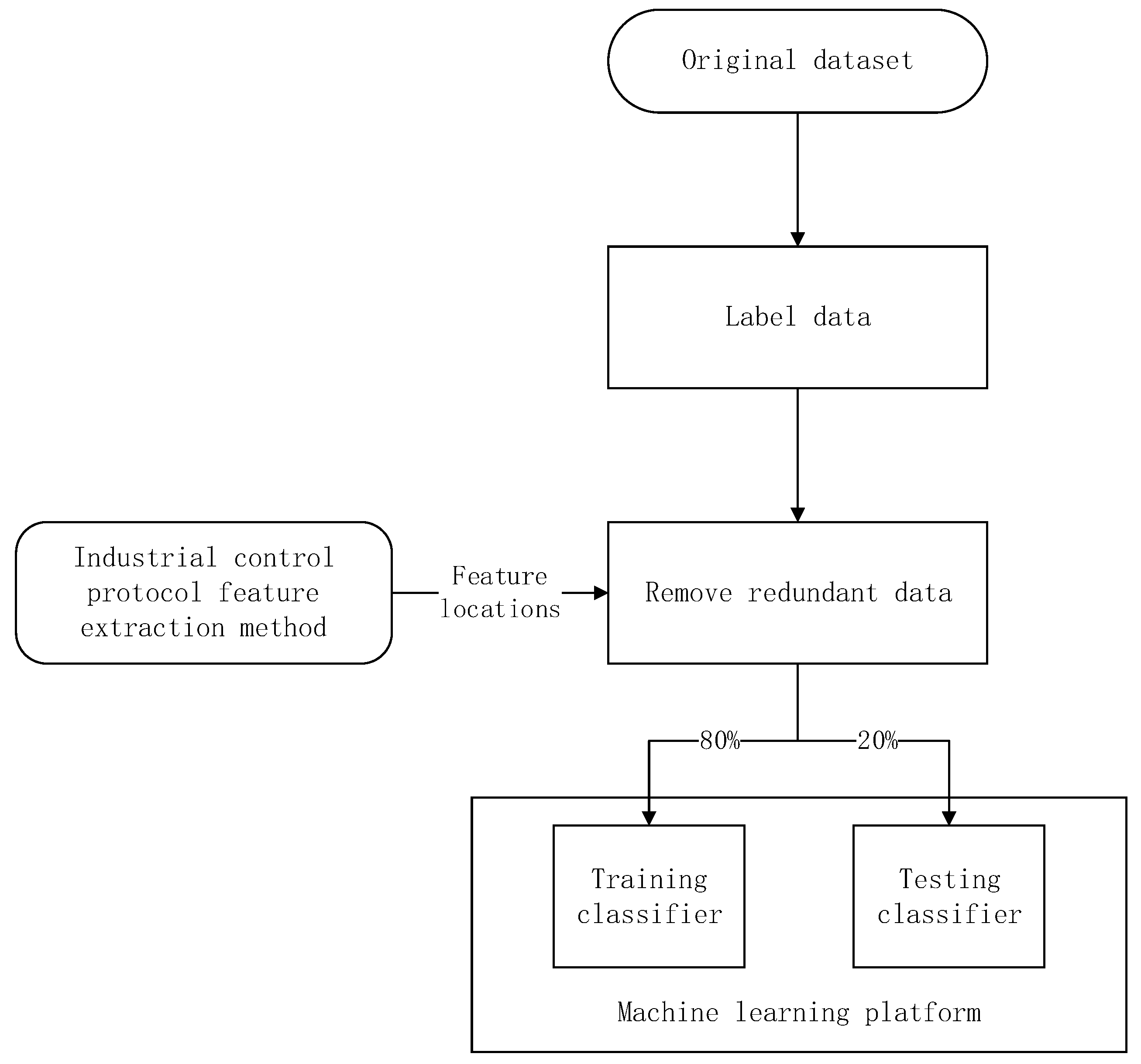 Applsci 12 11193 g003