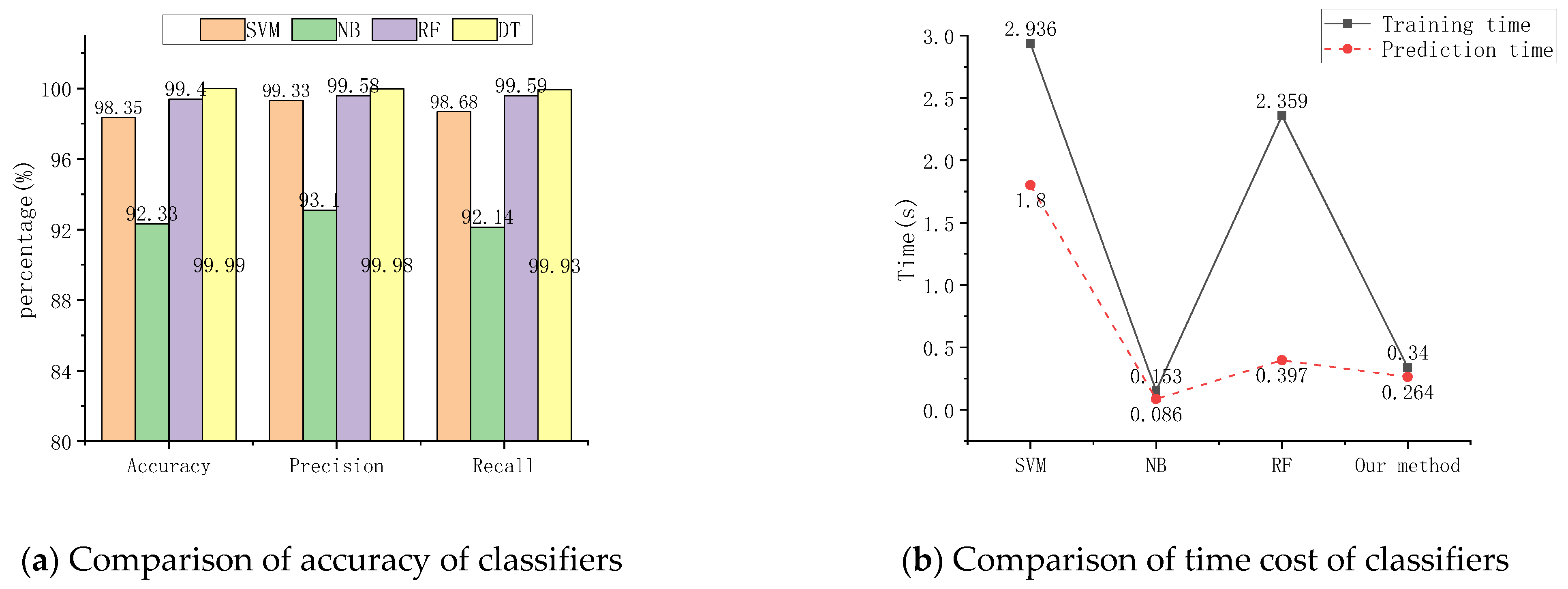 Applsci 12 11193 g008
