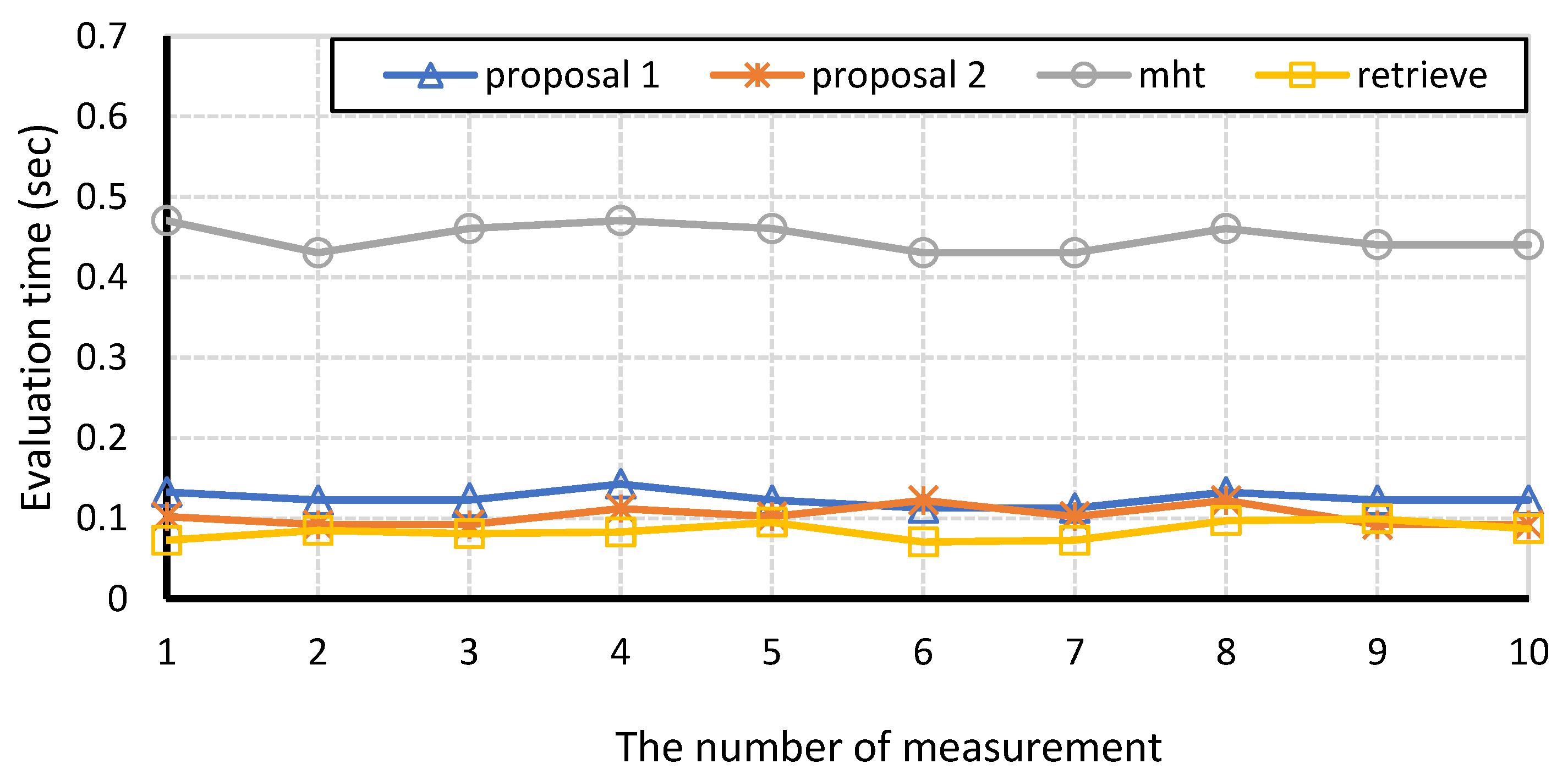 Applsci 12 11194 g005