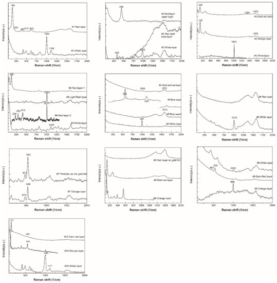 Applsci 12 11202 g0a2