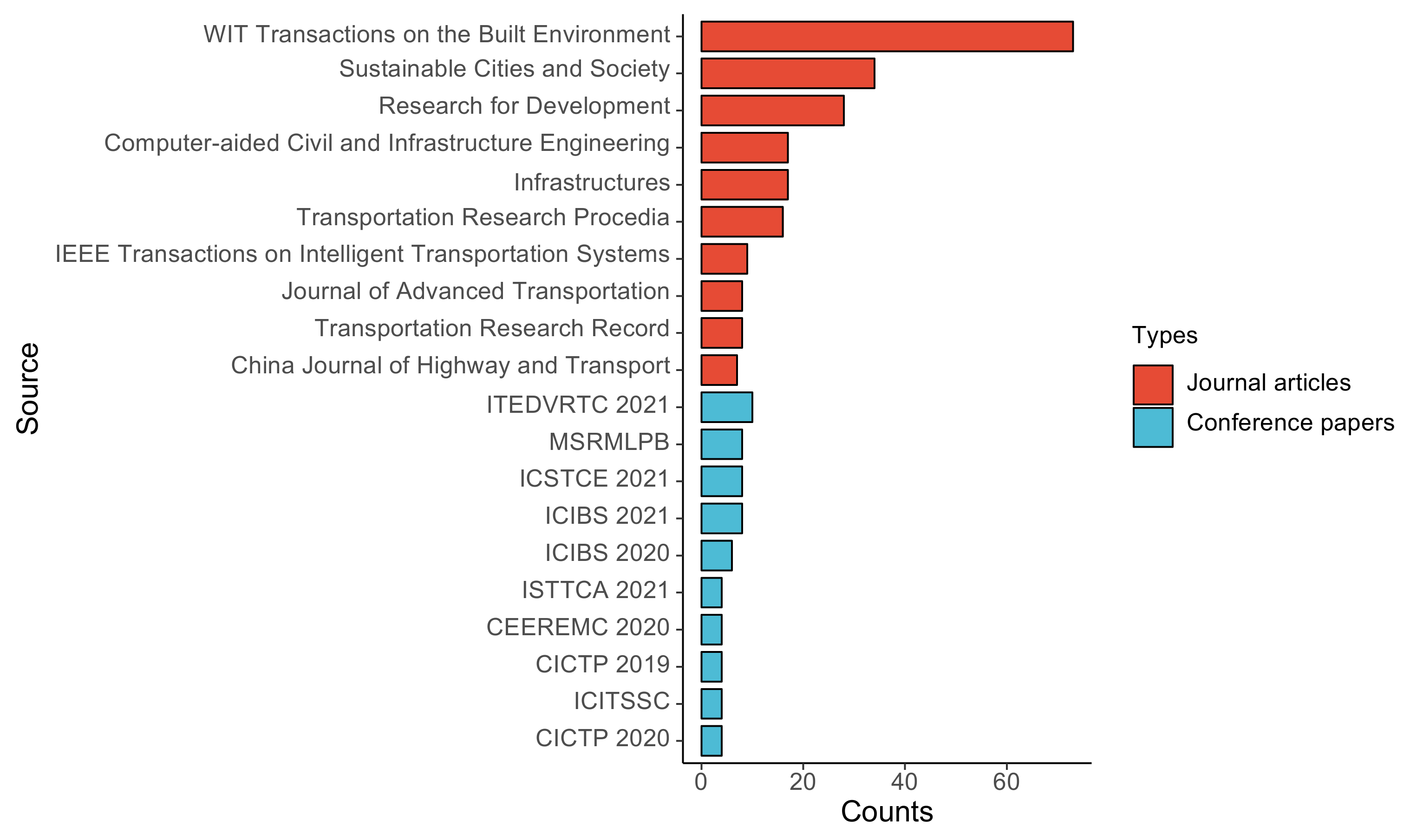 Applsci 12 11203 g004