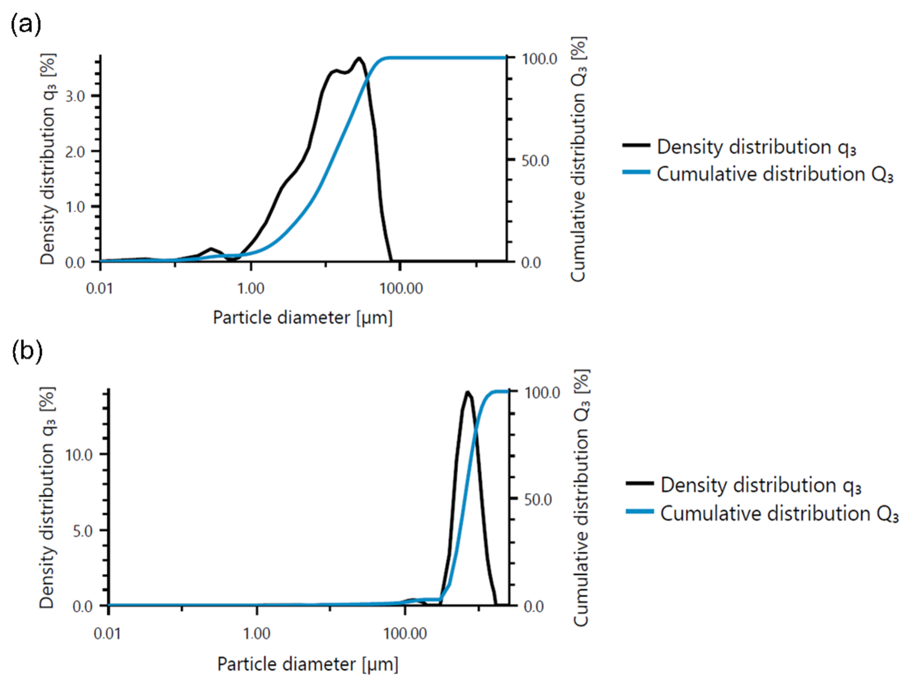Applsci 12 11205 g001