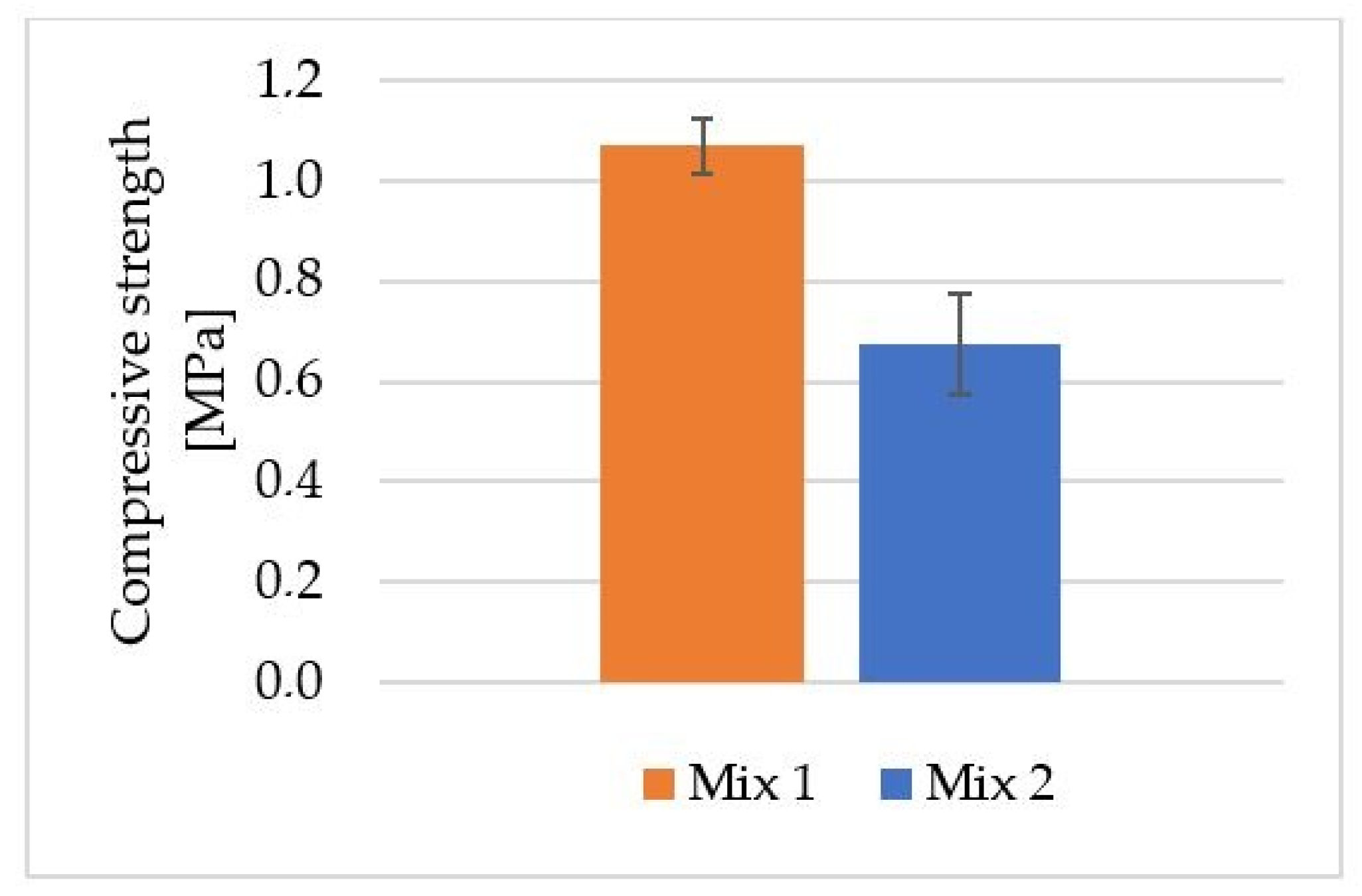 Applsci 12 11205 g005