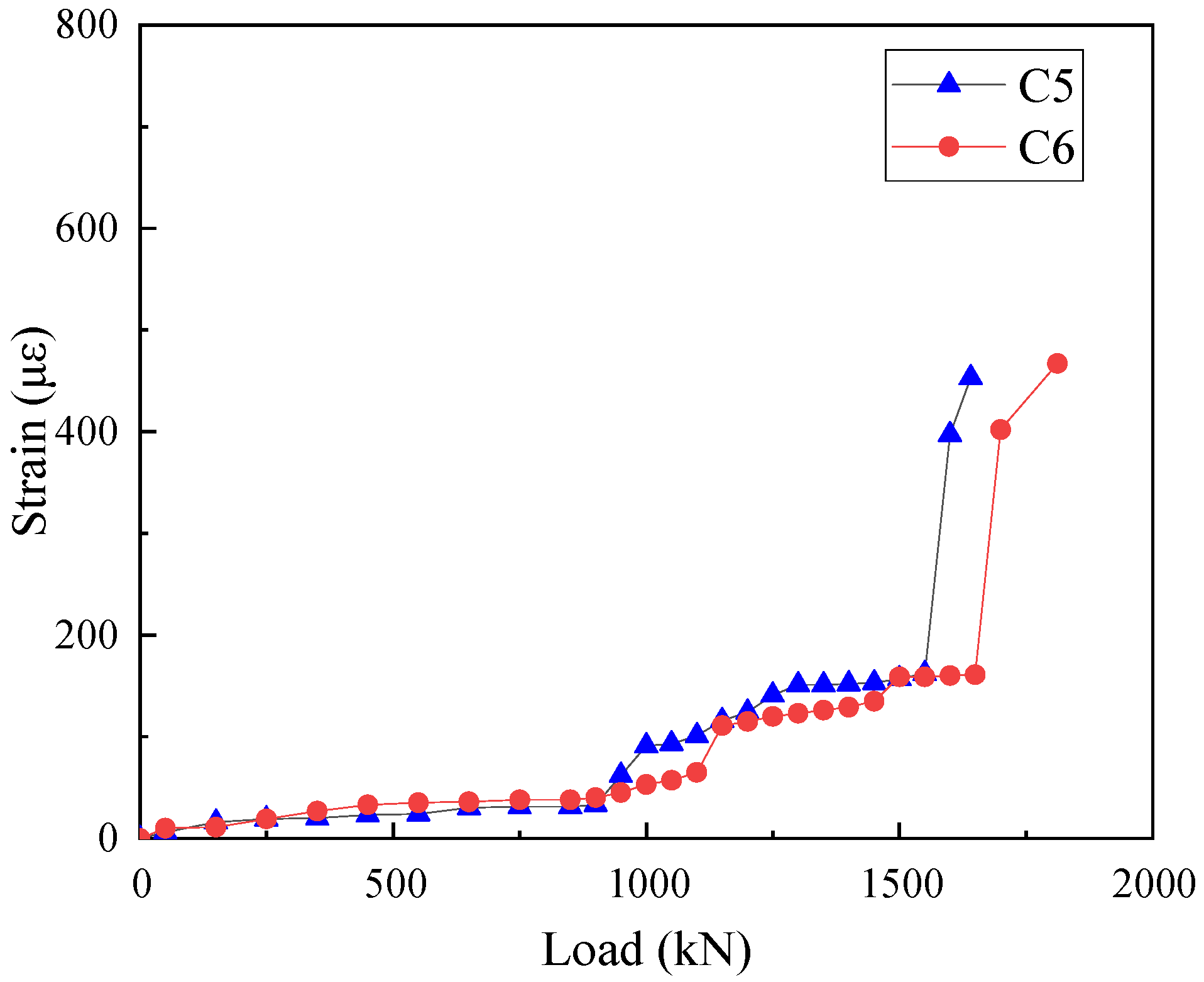 Applsci 12 11206 g008