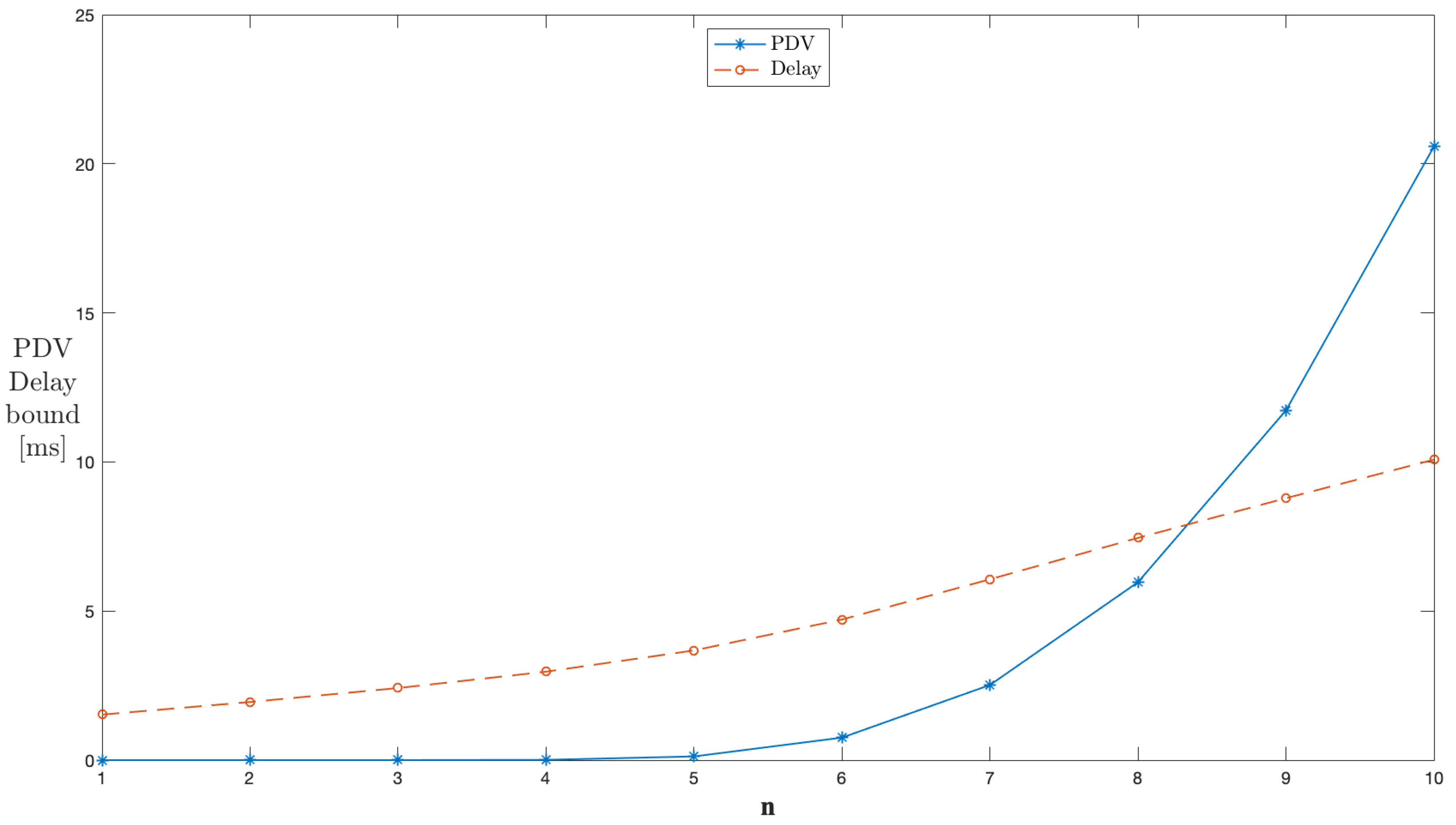 Applsci 12 11207 g007 Applsci 12 11207 g007