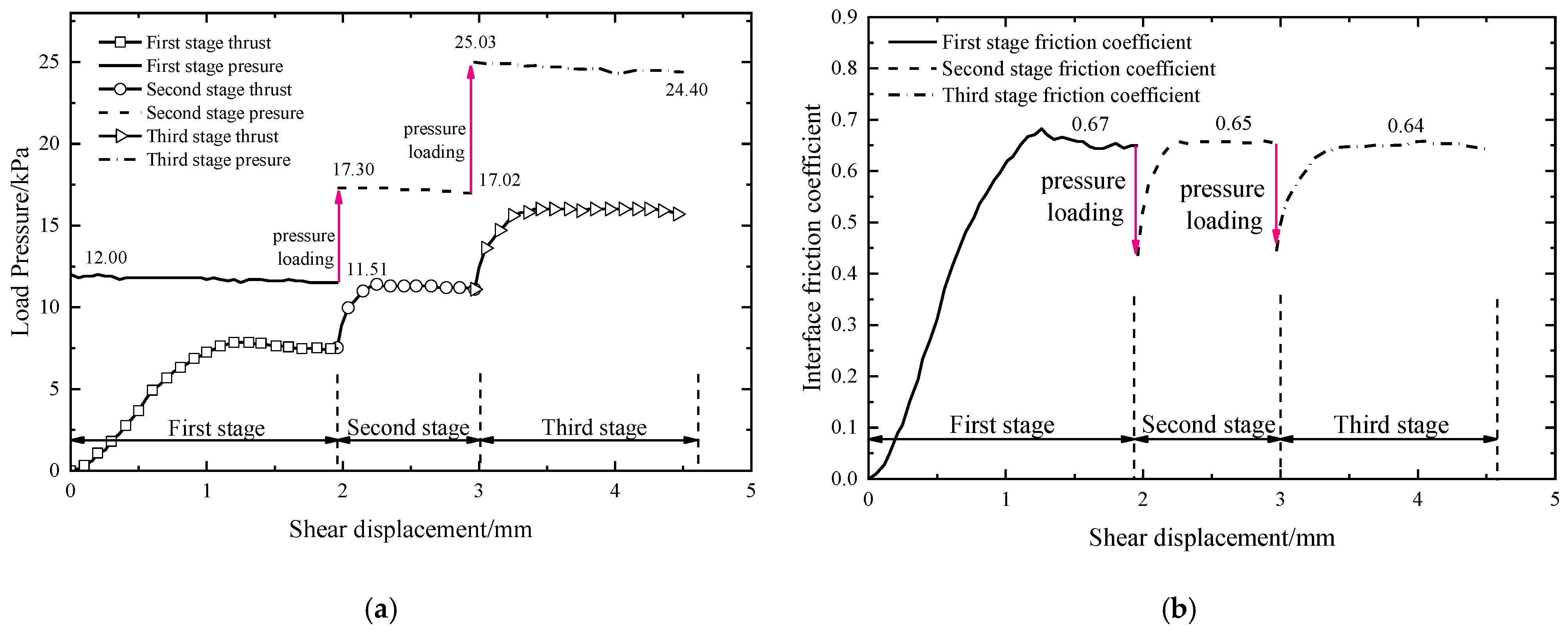 Applsci 12 11213 g013 Applsci 12 11213 g013