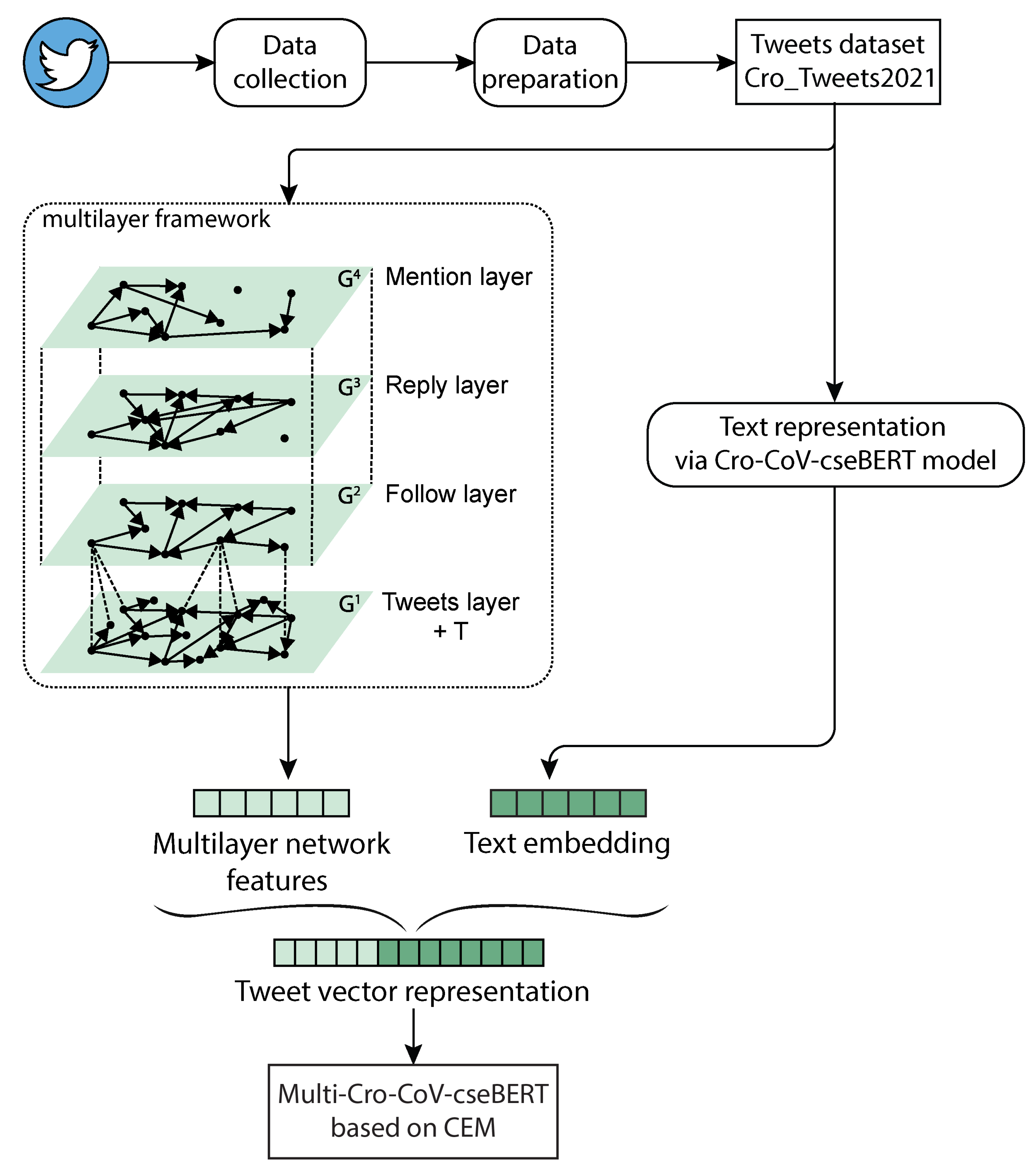 Applsci 12 11216 g002