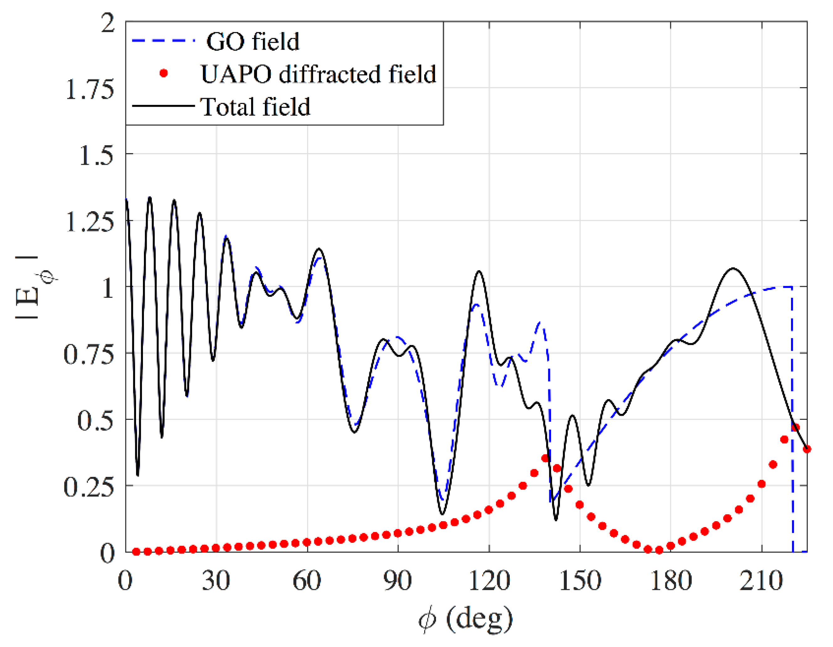 Applsci 12 11218 g005