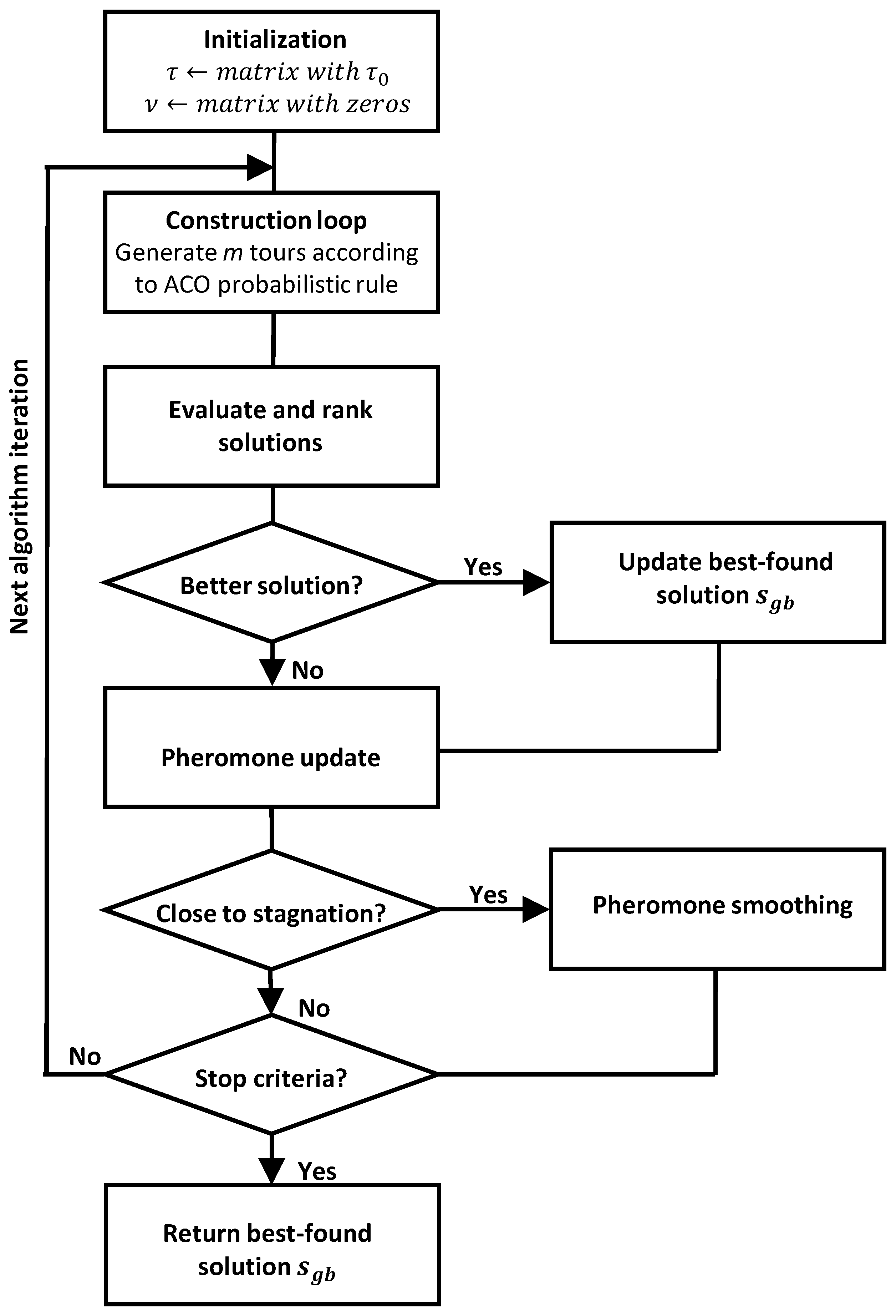 Applsci 12 11219 g004