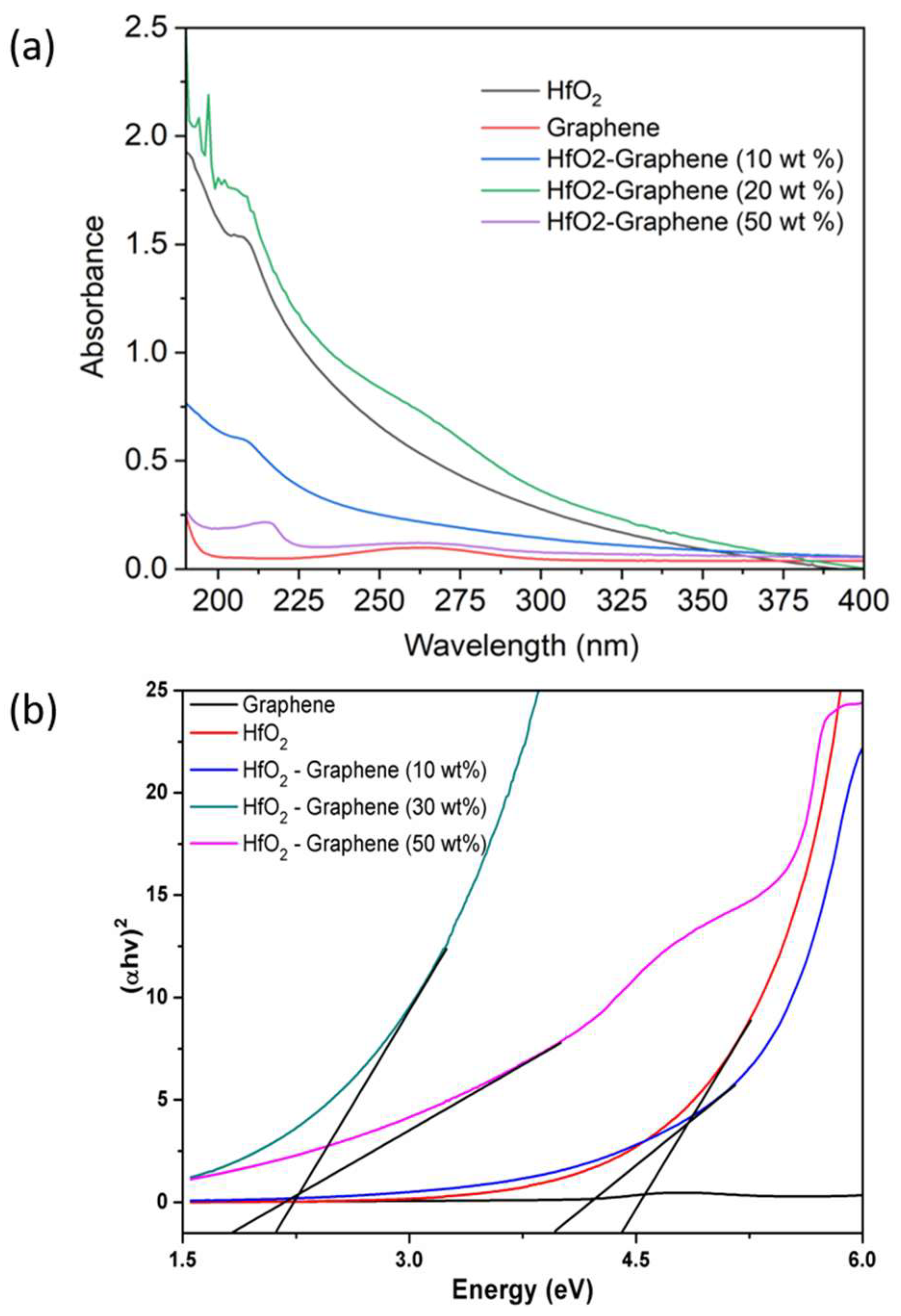 Applsci 12 11222 g006