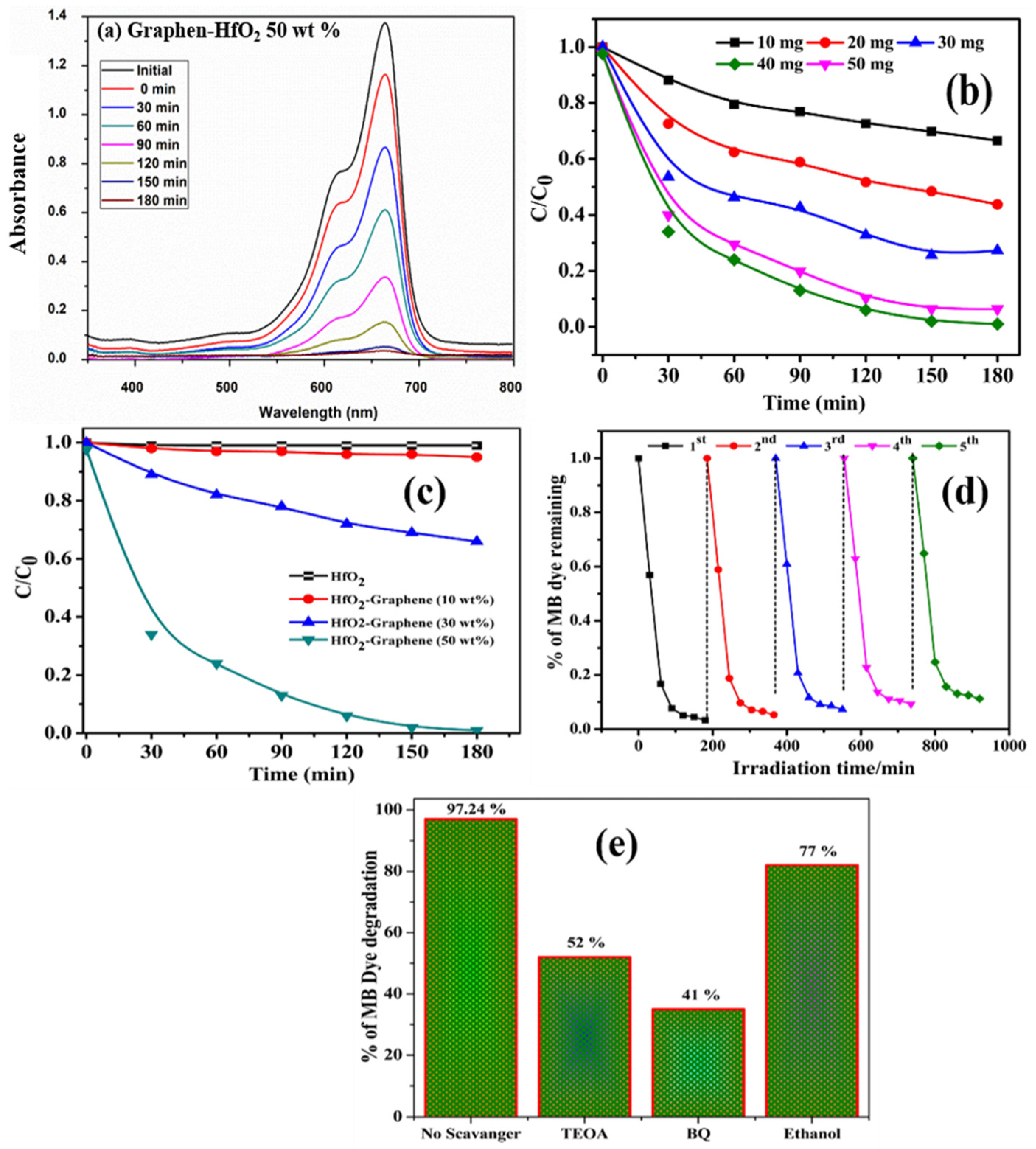 Applsci 12 11222 g007