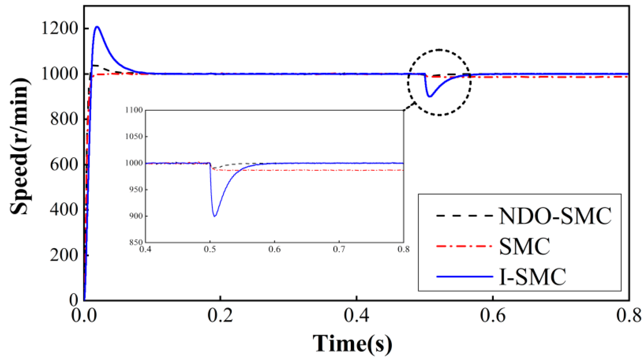 Applsci 12 11225 g003