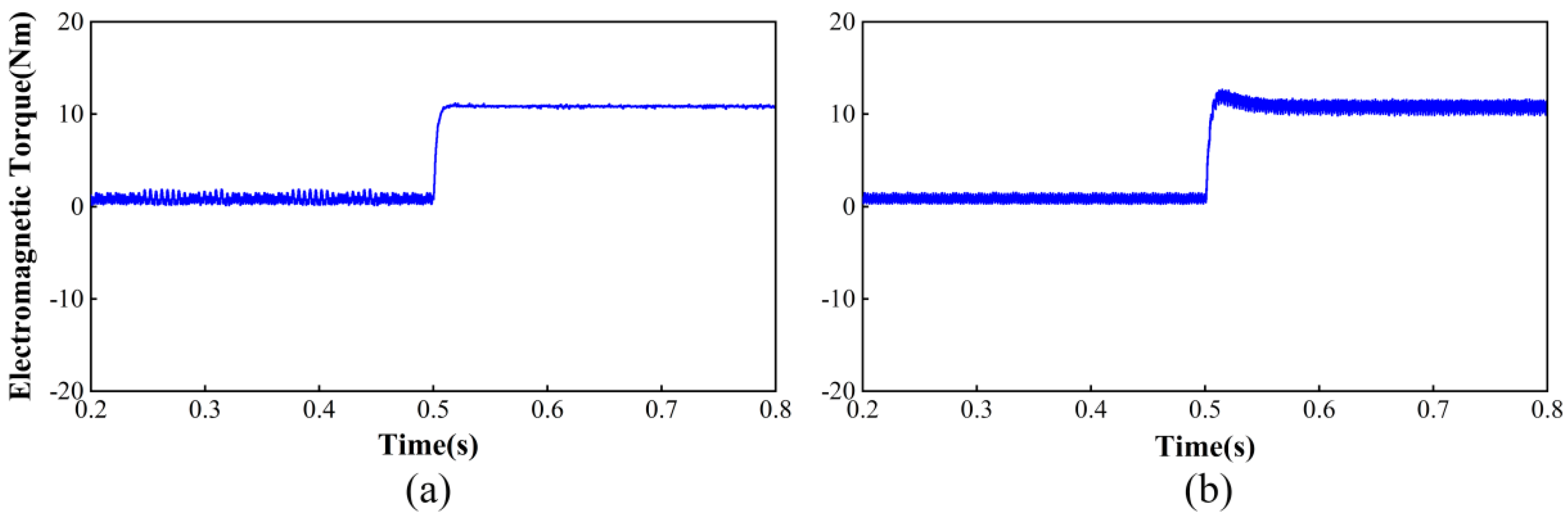 Applsci 12 11225 g004