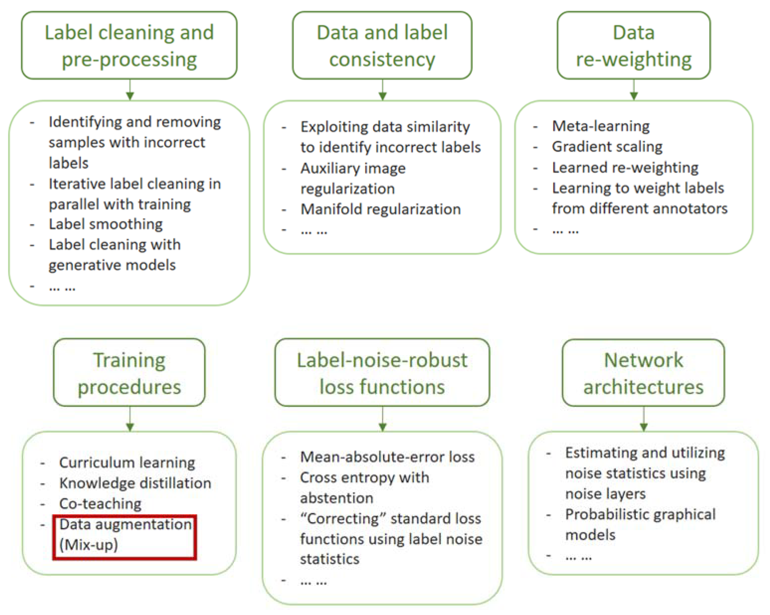 Applsci 12 11226 g001